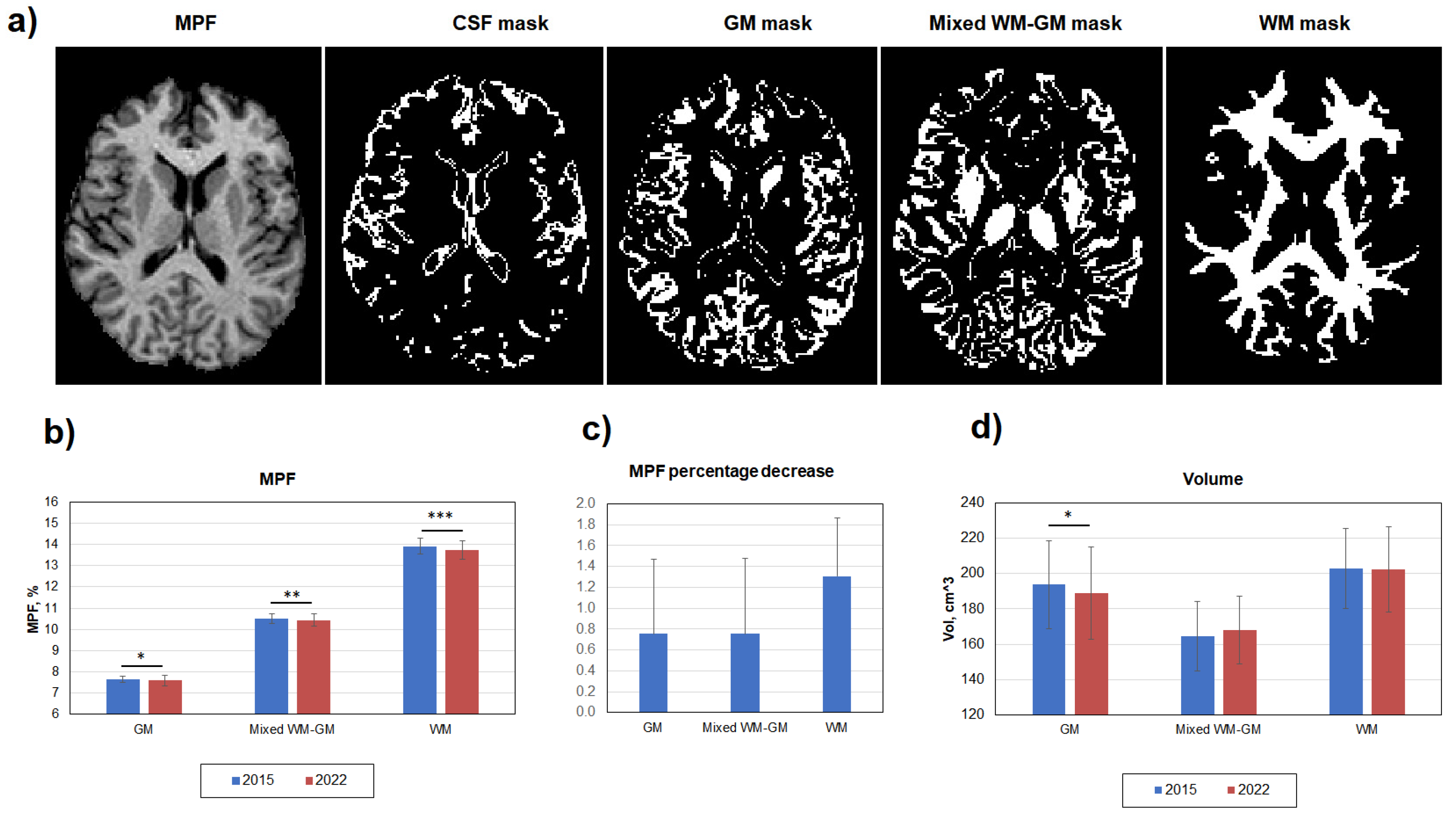 Preprints 89943 g002