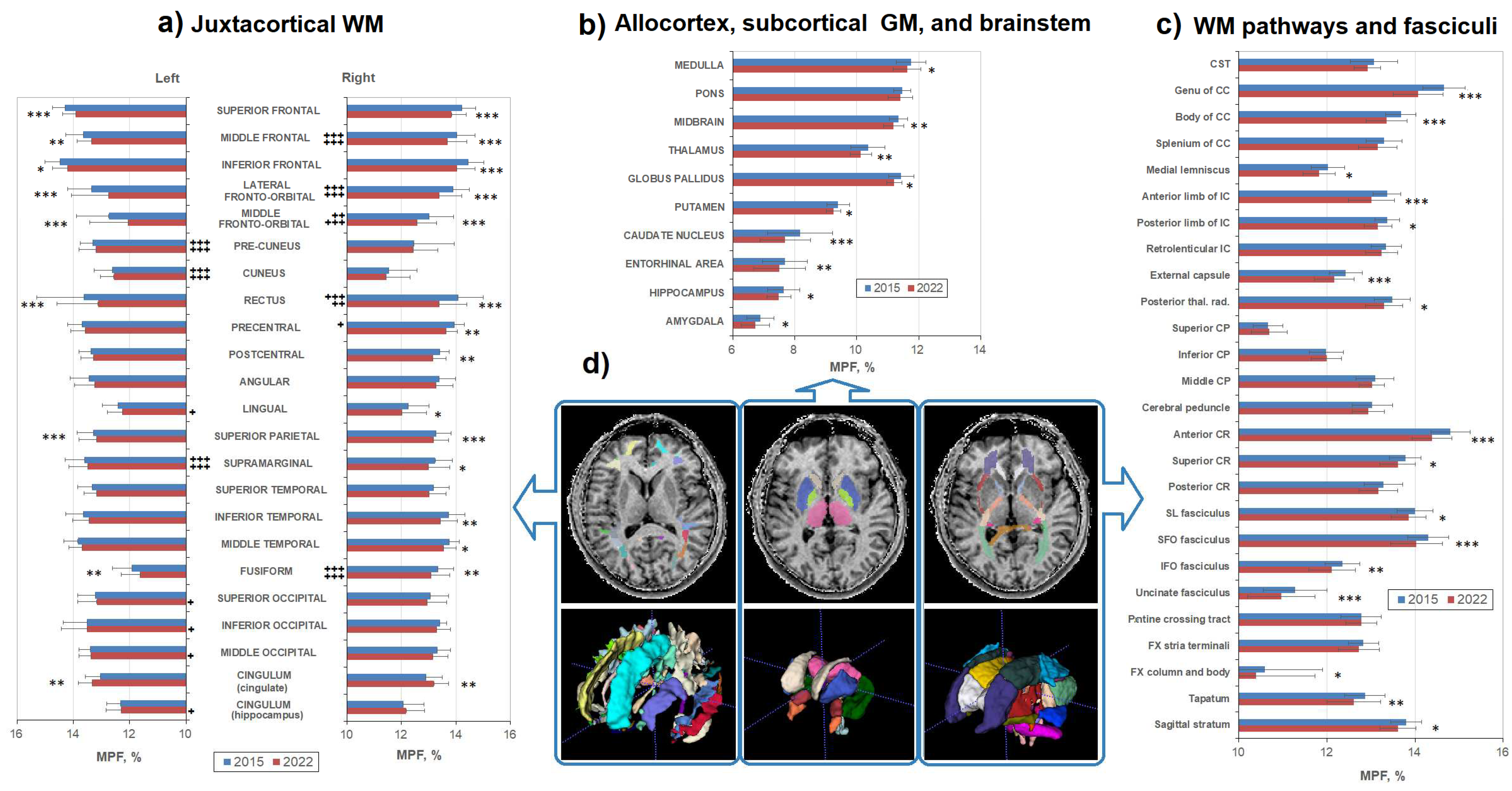 Preprints 89943 g003