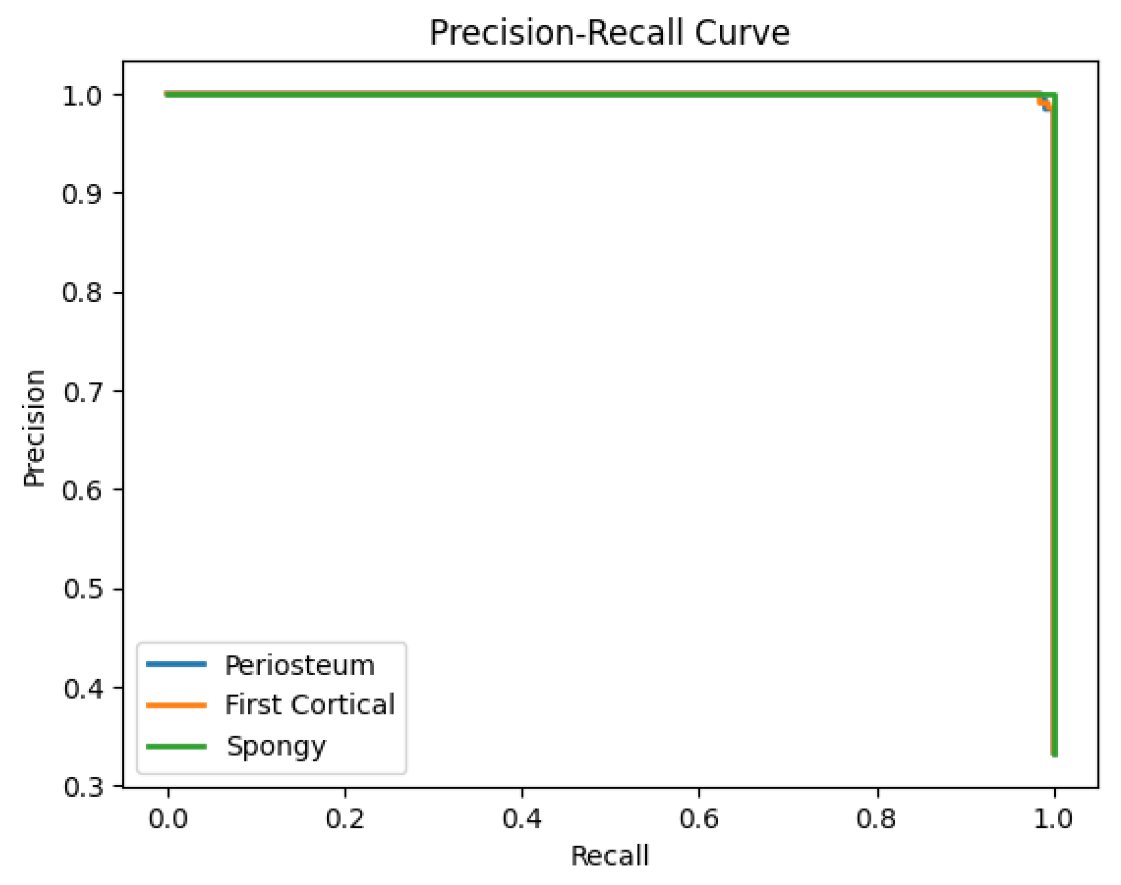 Preprints 108575 g008