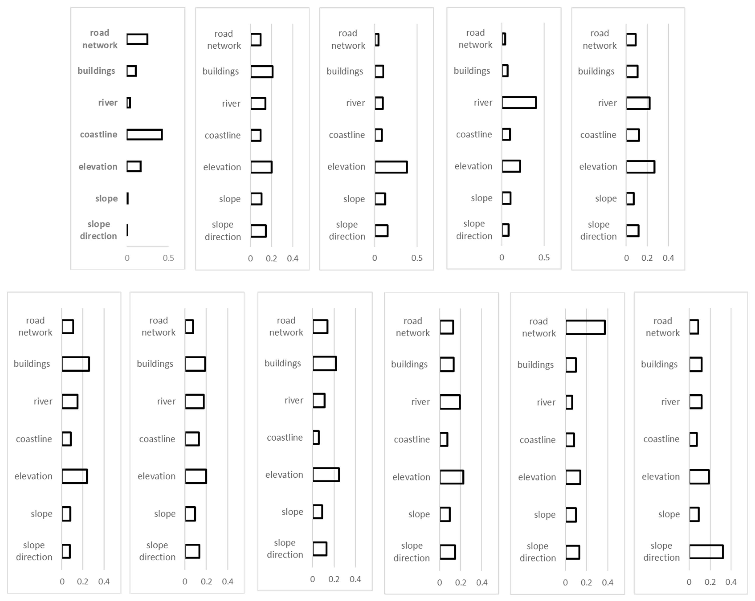 Preprints 115685 g003