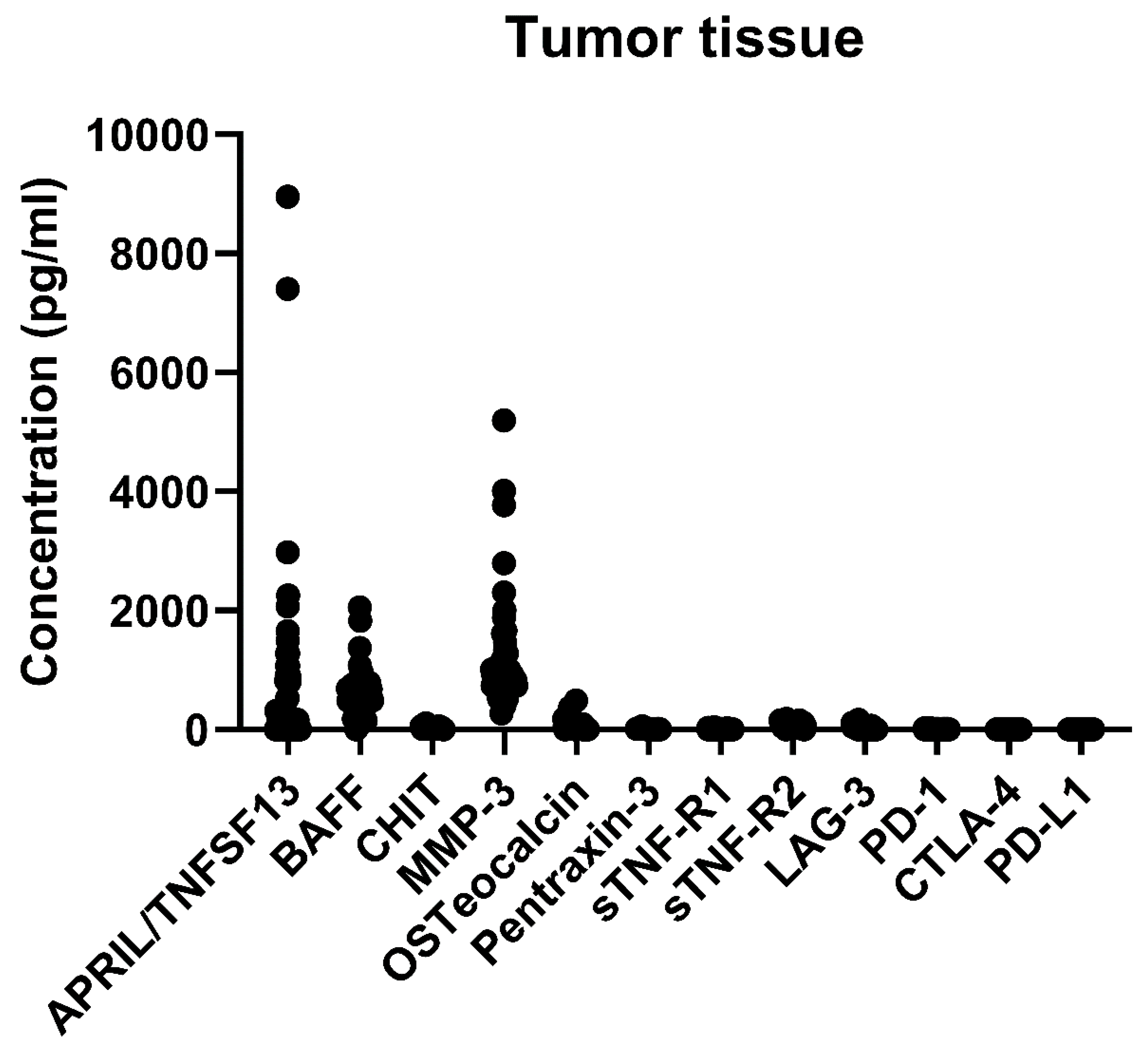 Preprints 78037 g001