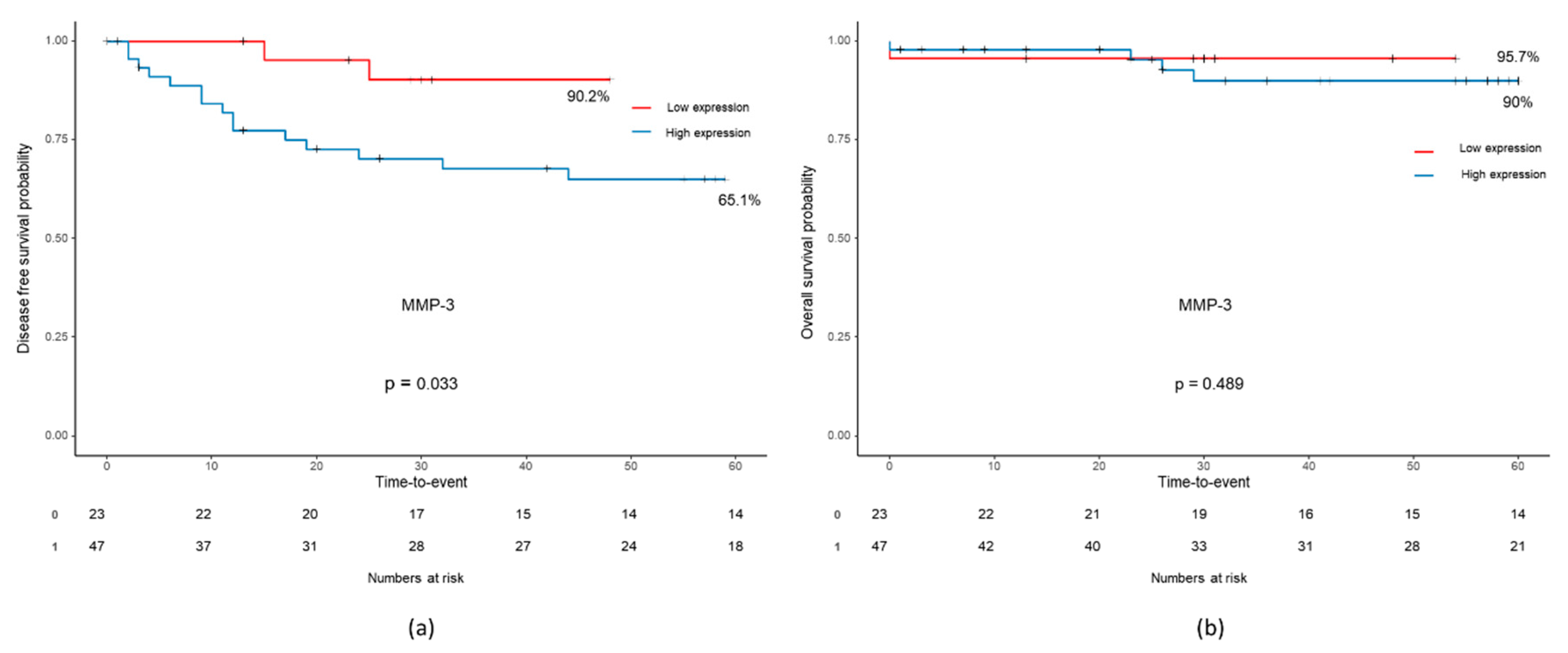 Preprints 78037 g002