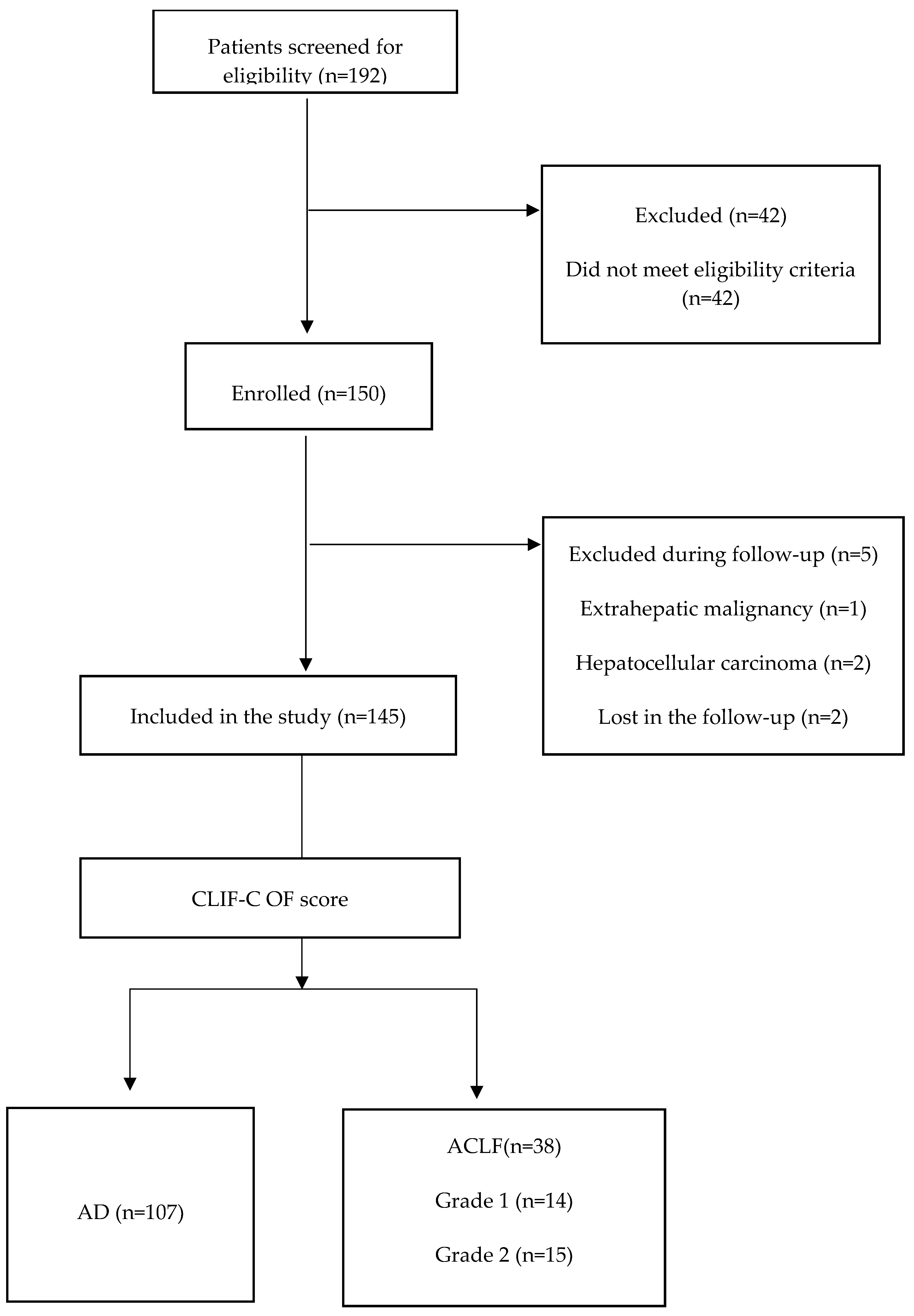 Preprints 119835 g001