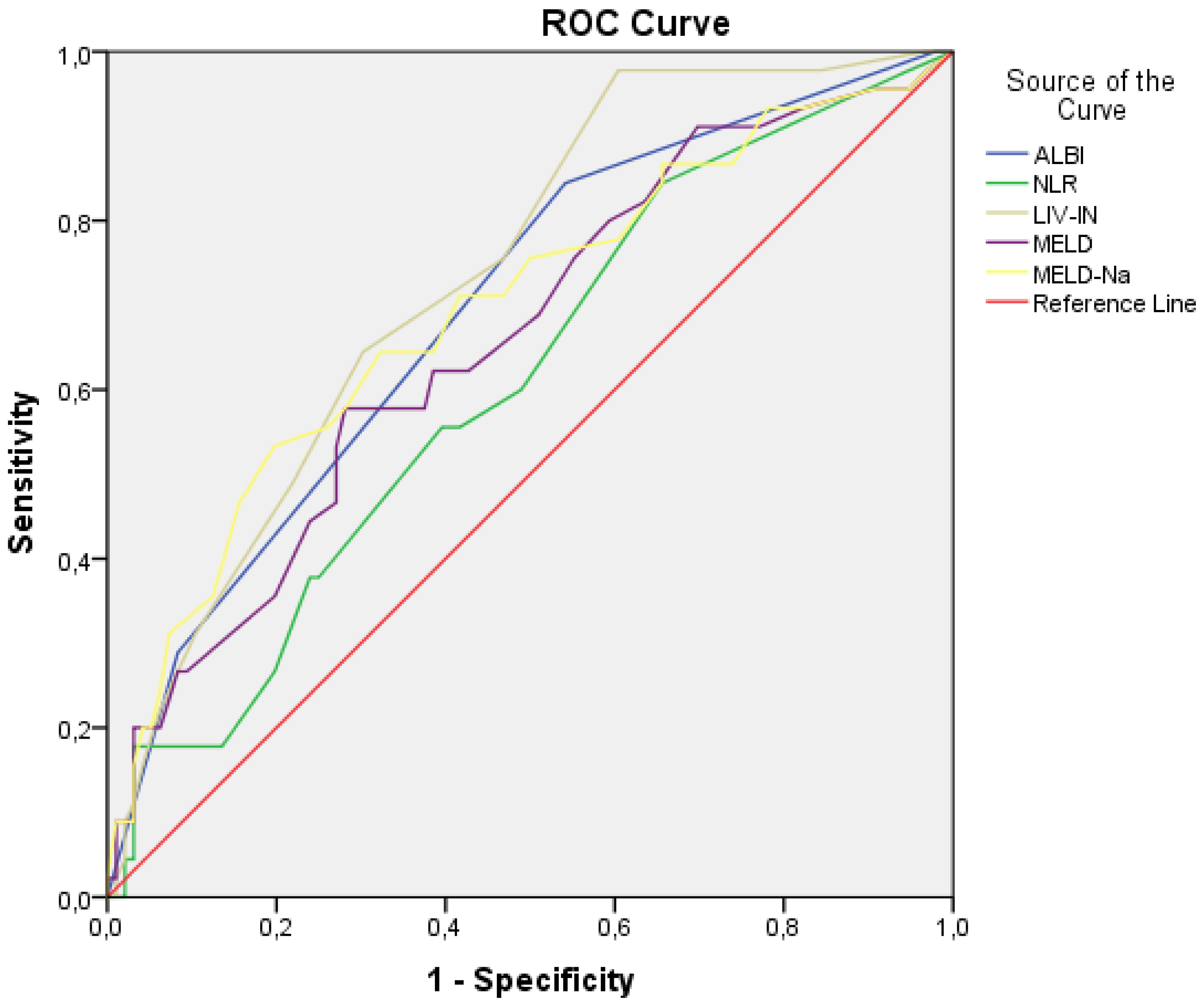 Preprints 119835 g002