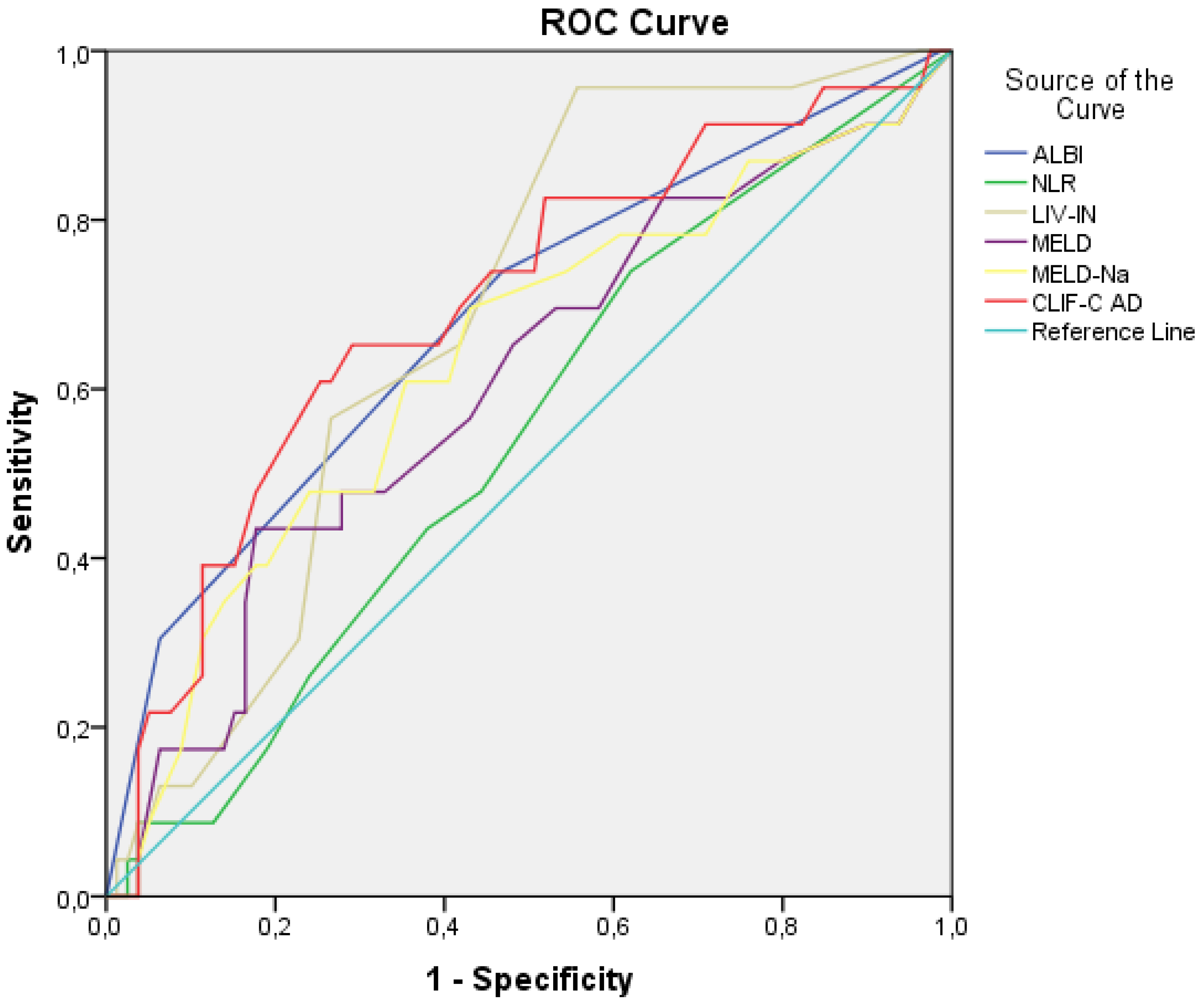 Preprints 119835 g003