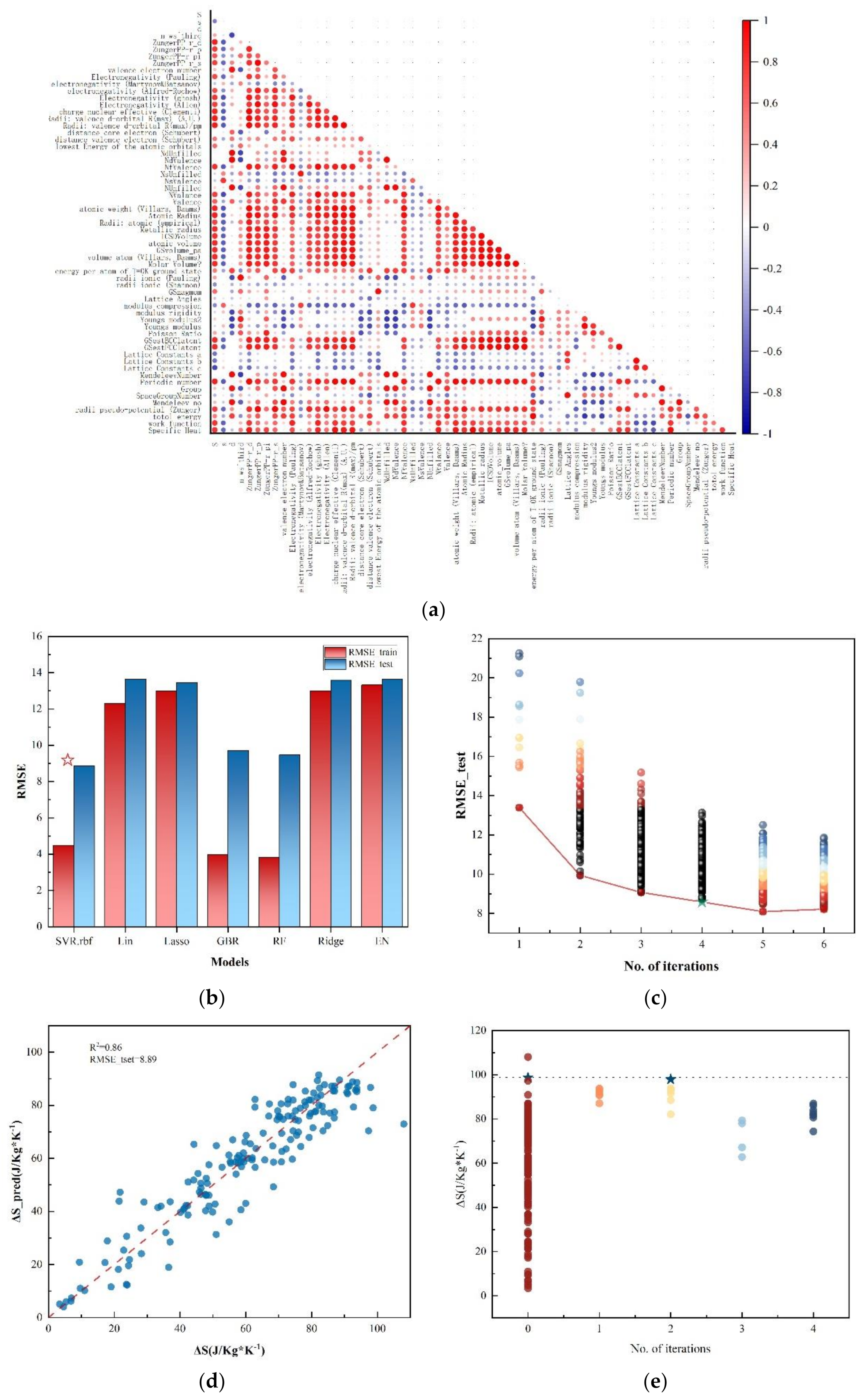 Preprints 115414 g001