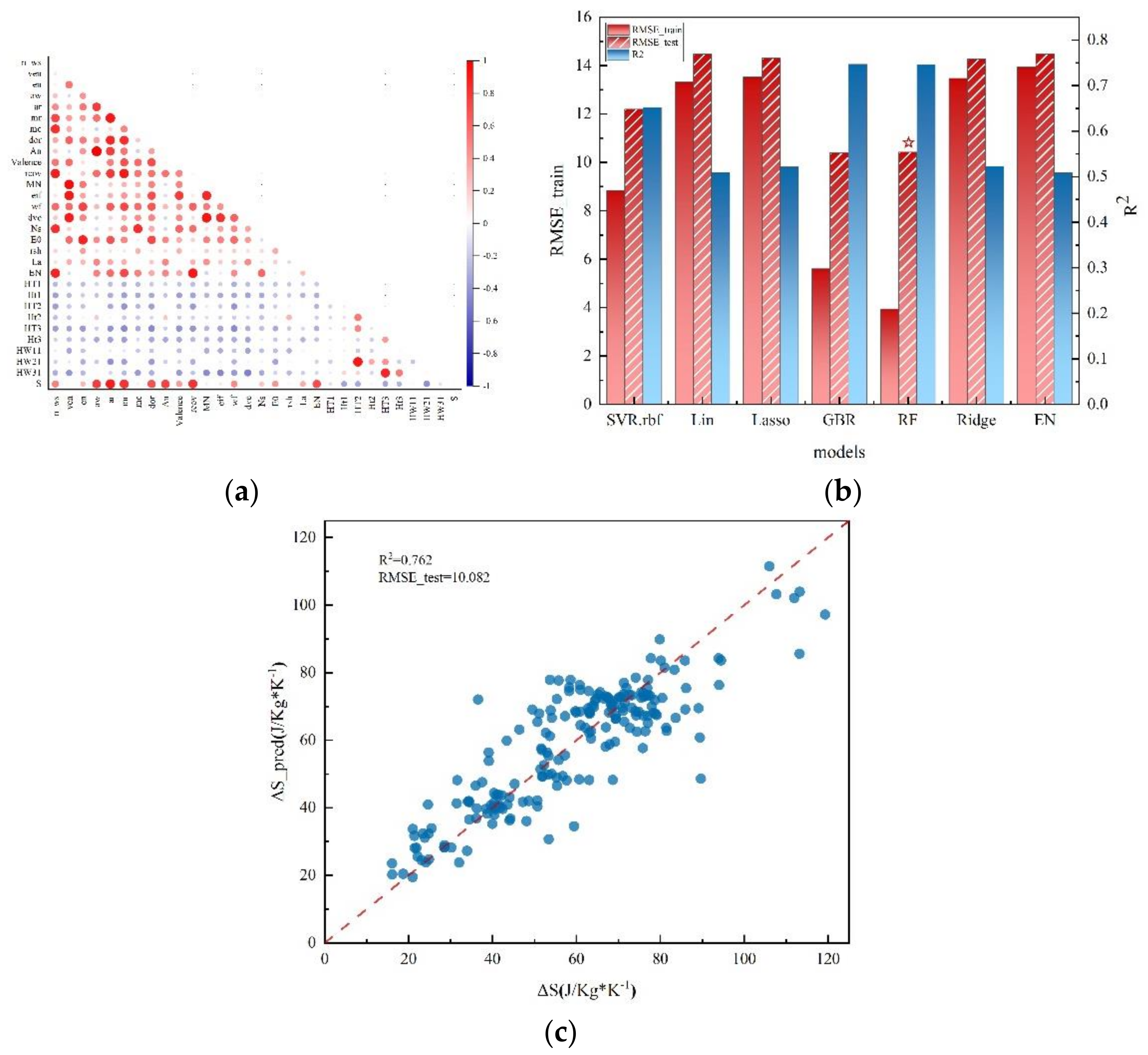 Preprints 115414 g002