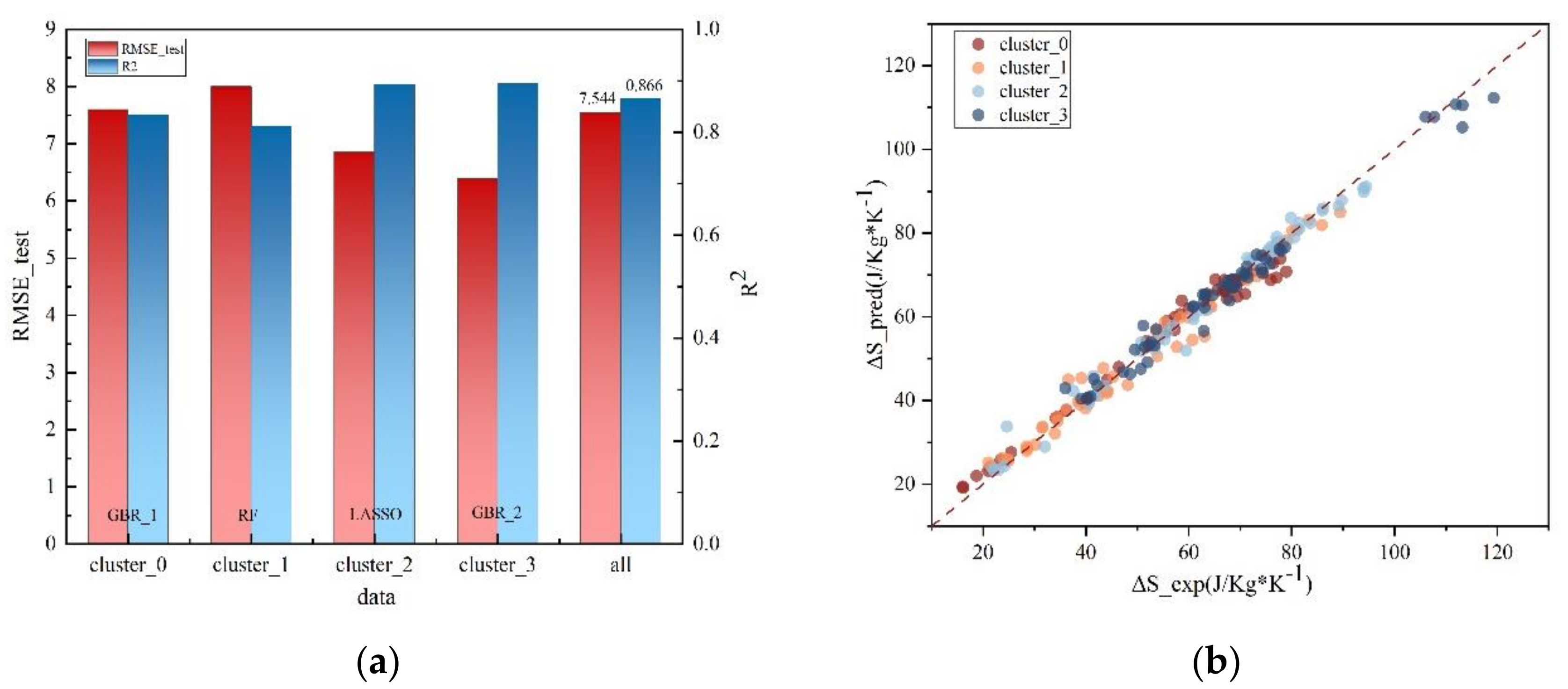 Preprints 115414 g003