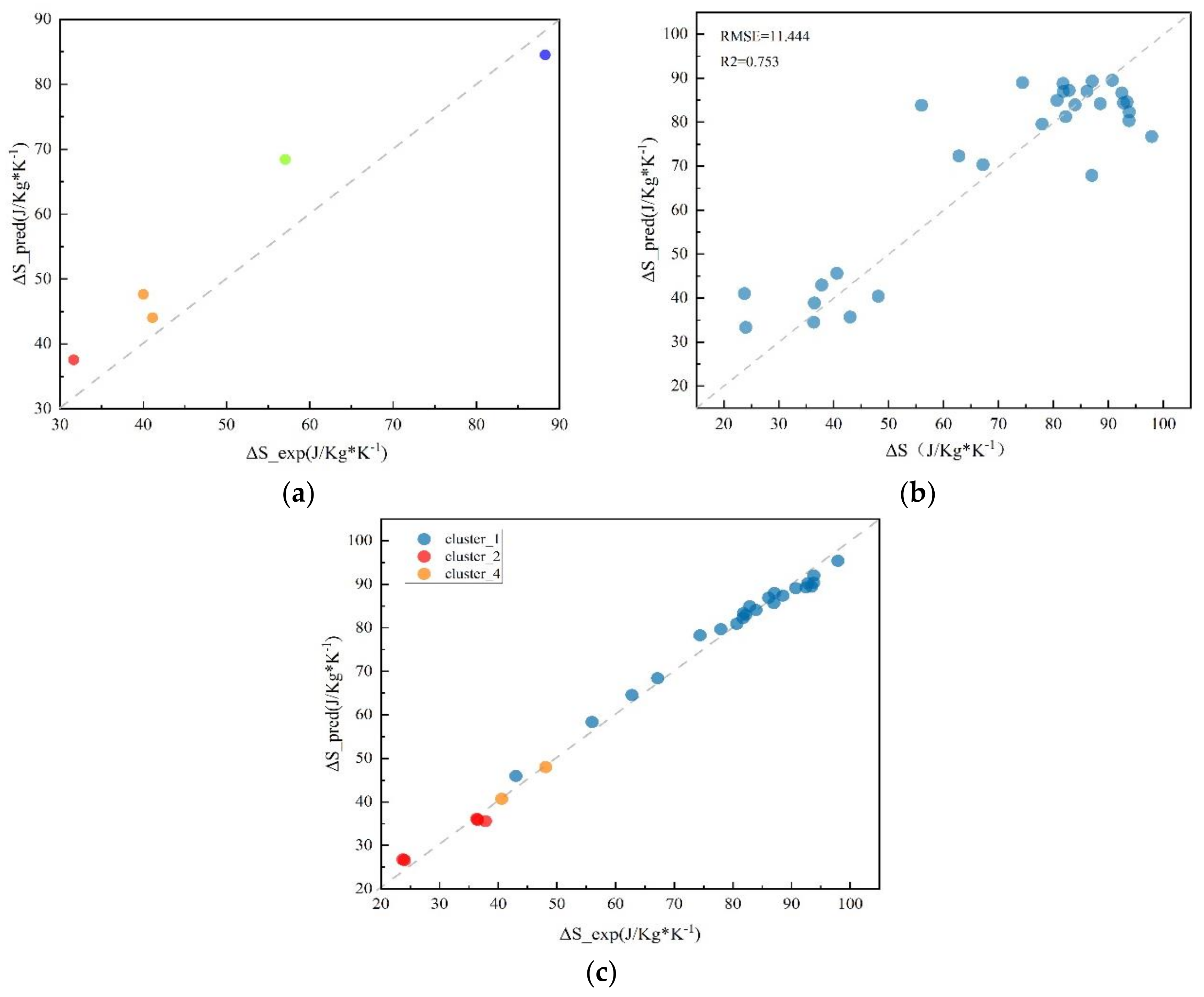 Preprints 115414 g004