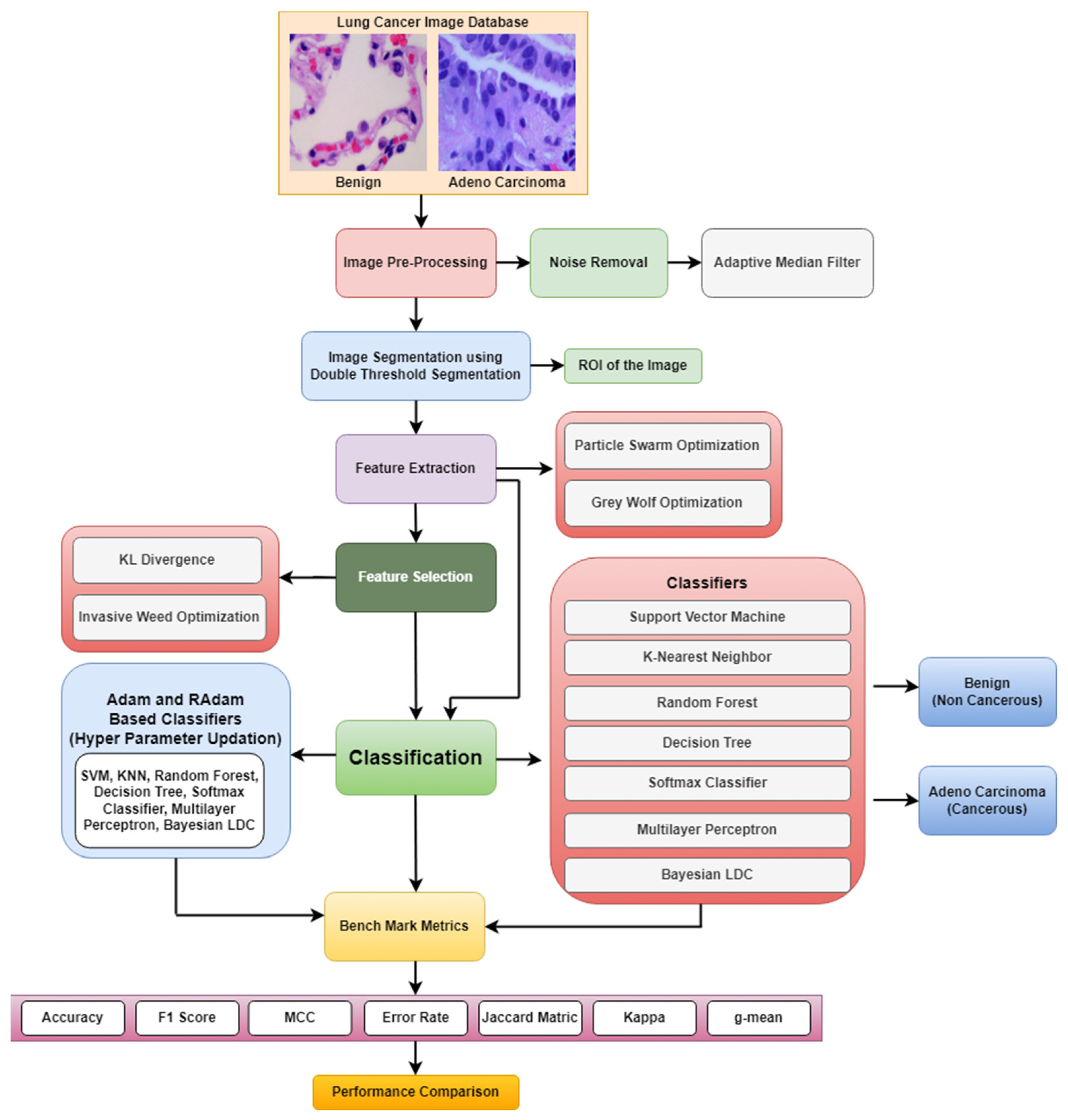 Preprints 83710 g001