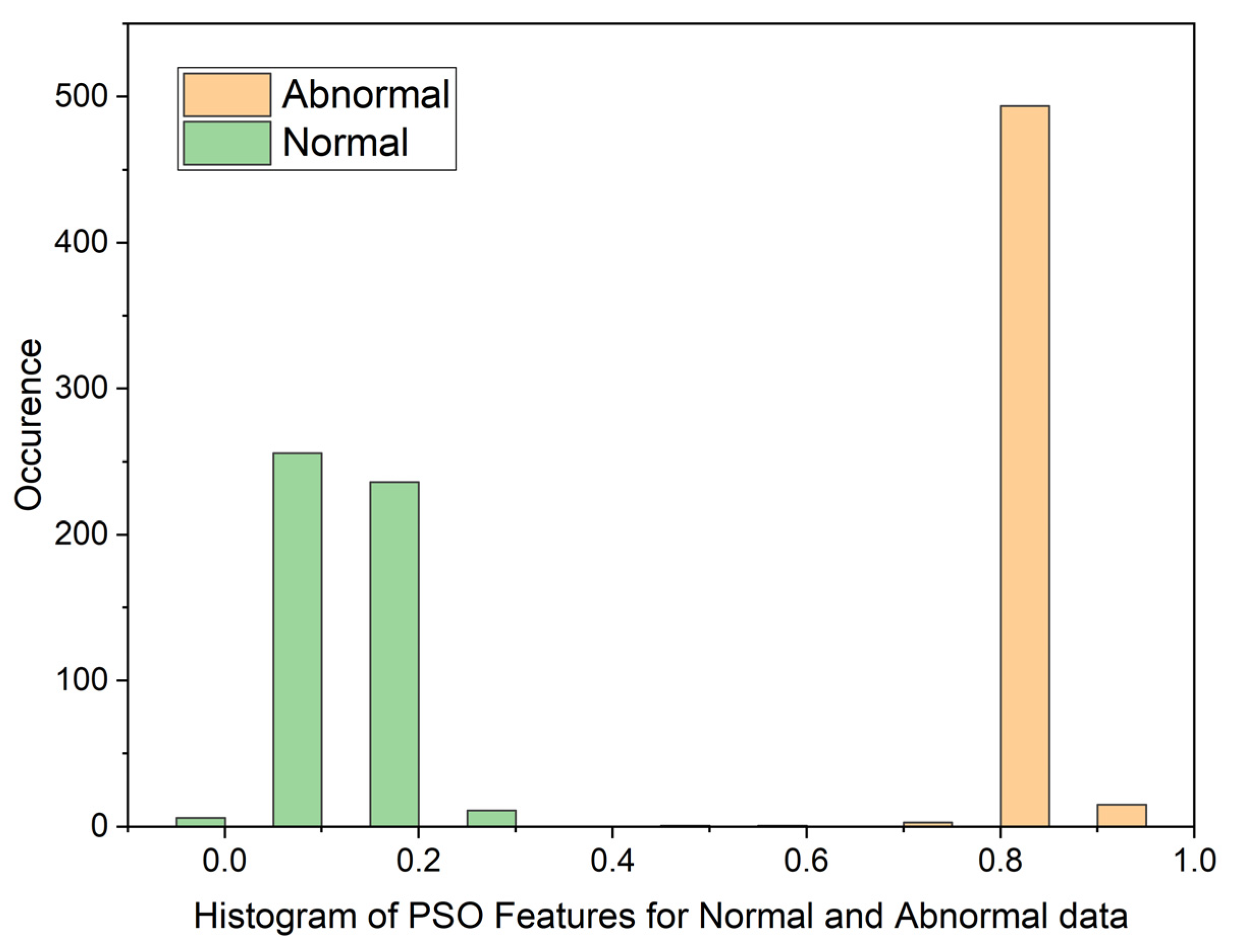 Preprints 83710 g003