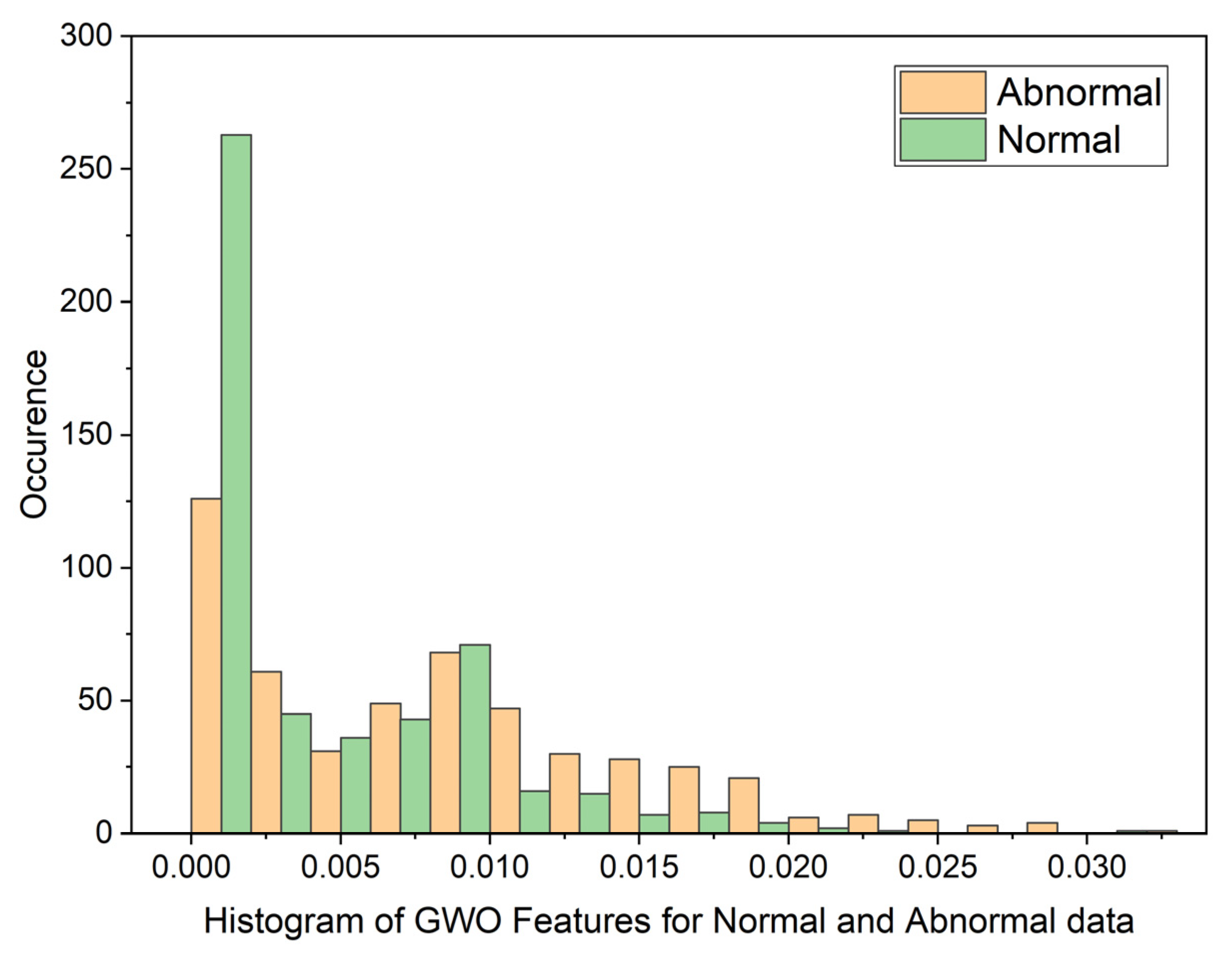 Preprints 83710 g004