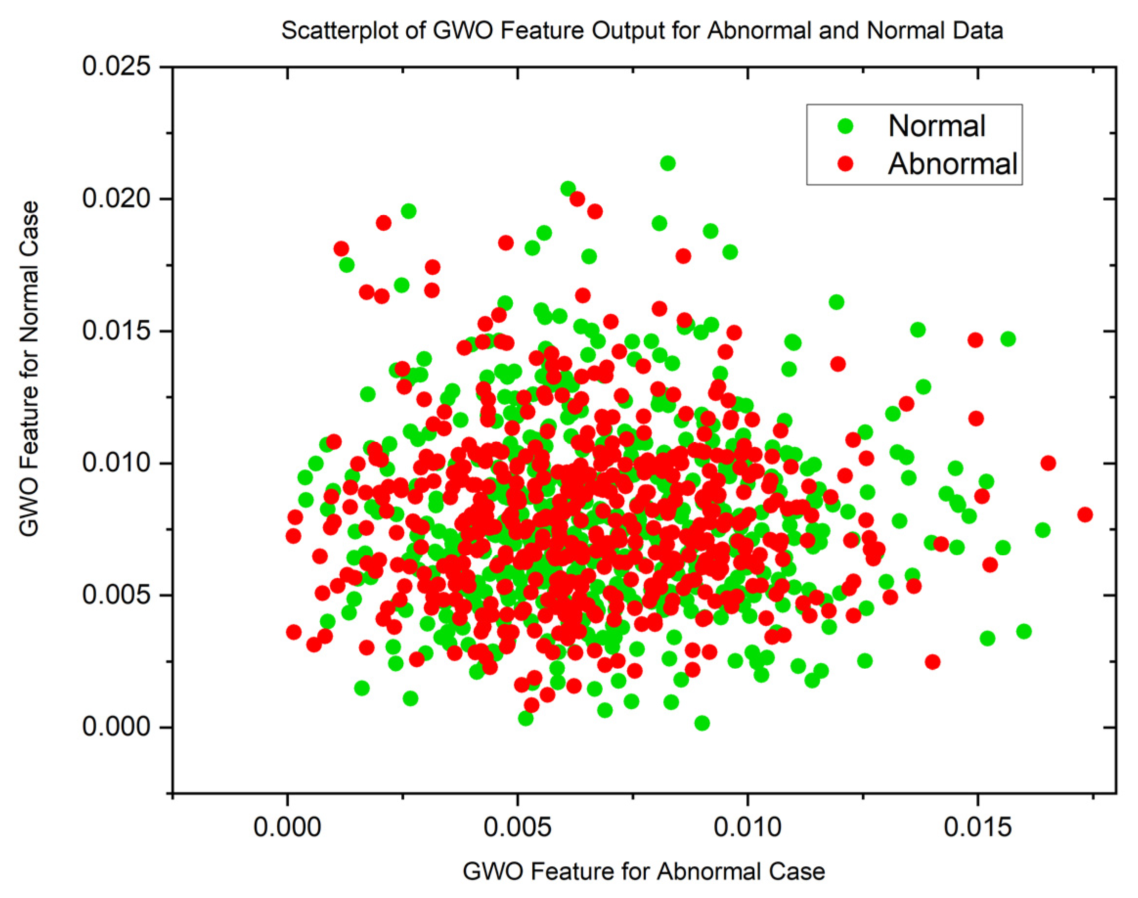 Preprints 83710 g005