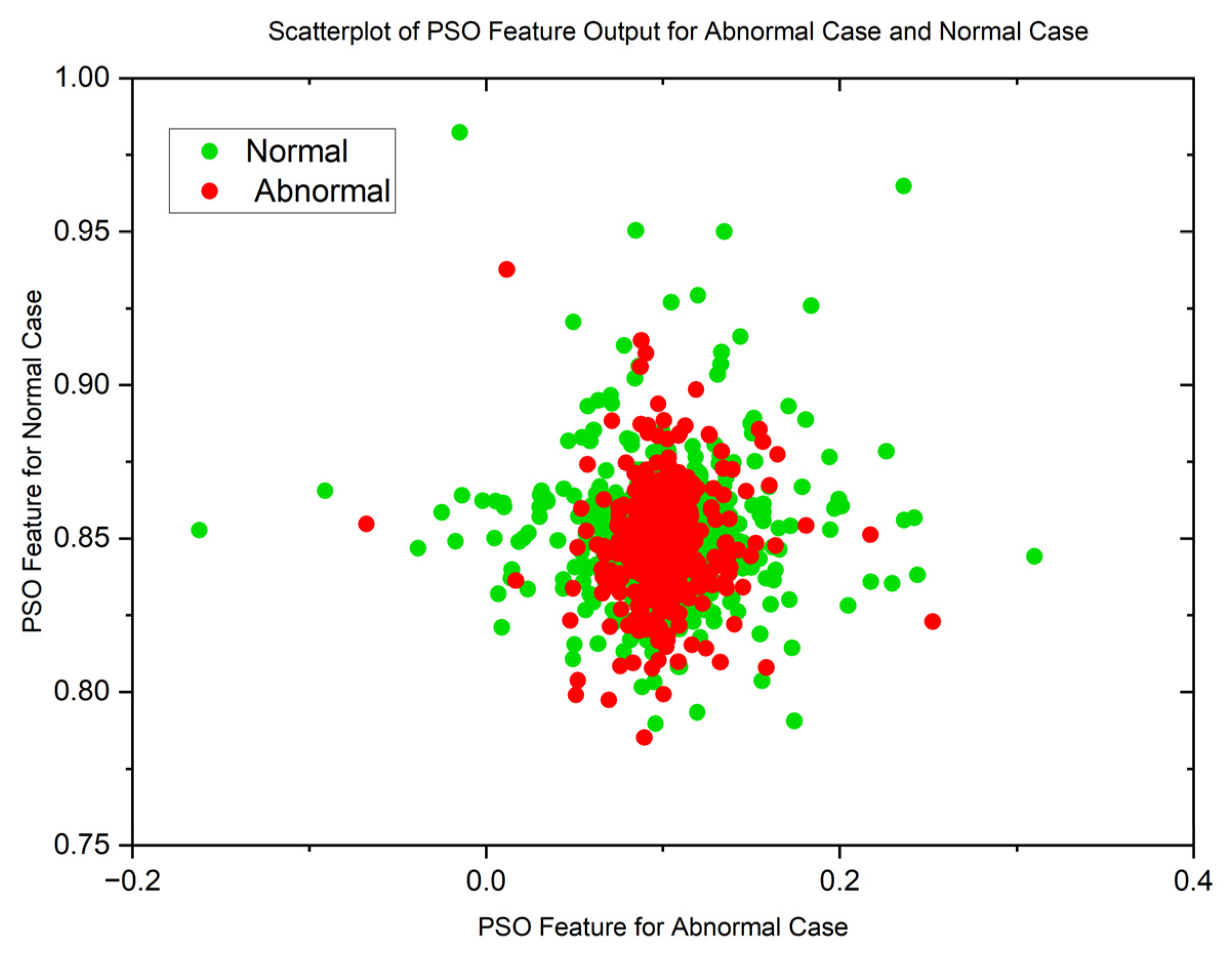 Preprints 83710 g006