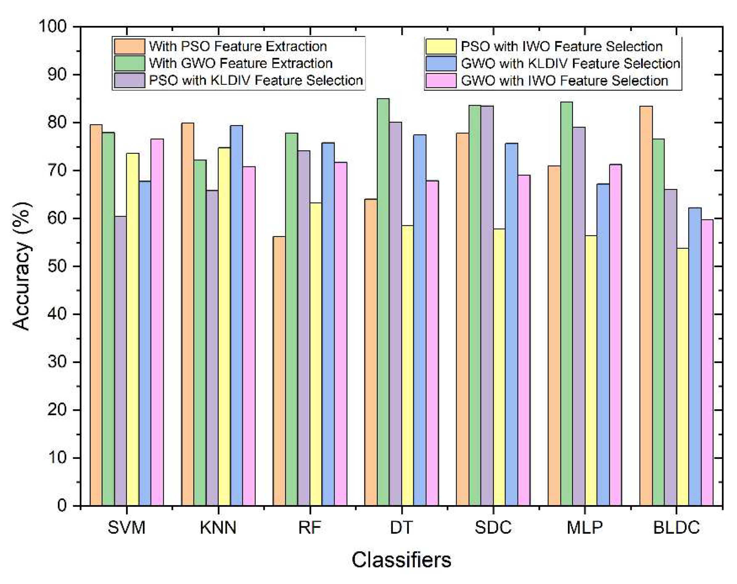 Preprints 83710 g007