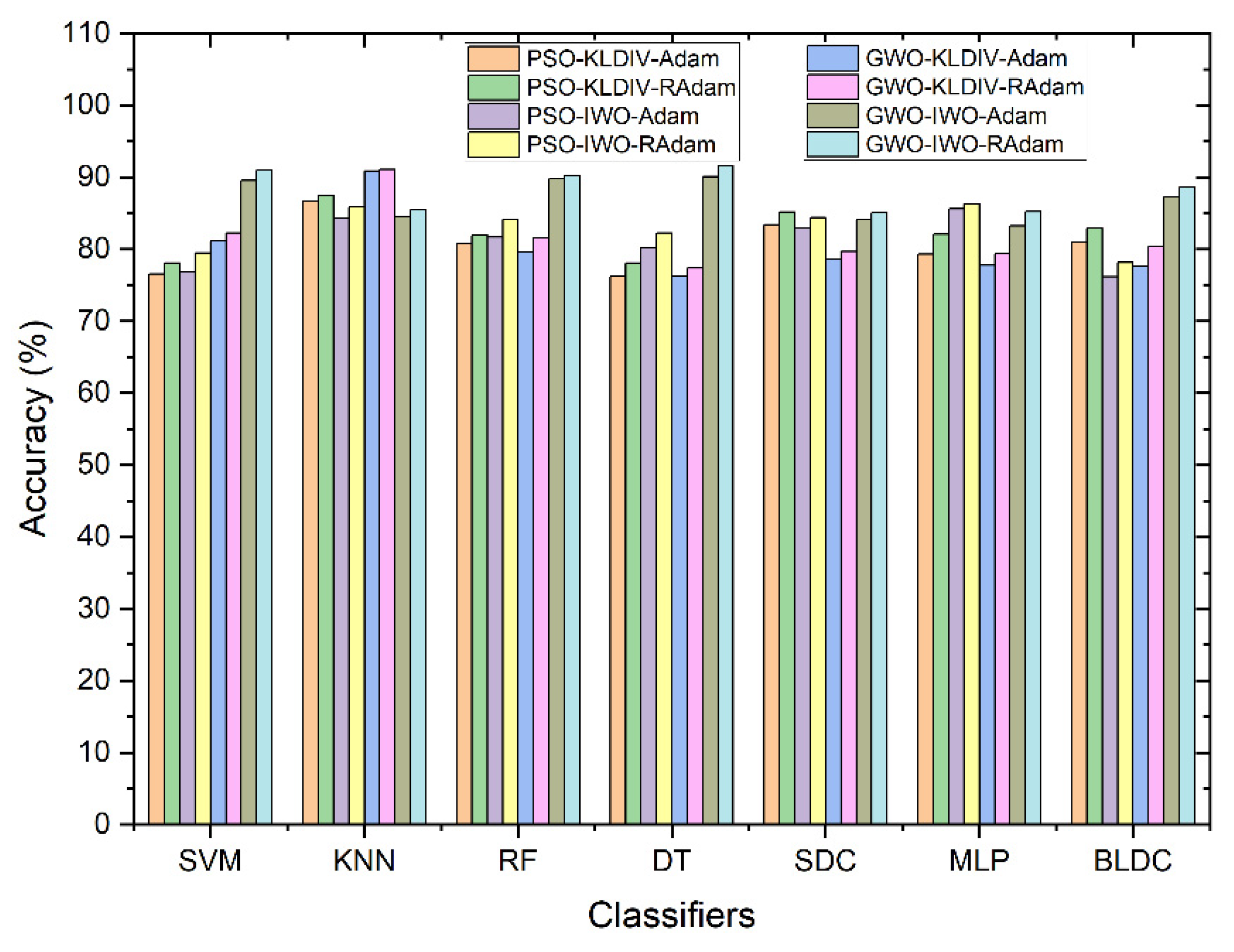 Preprints 83710 g008