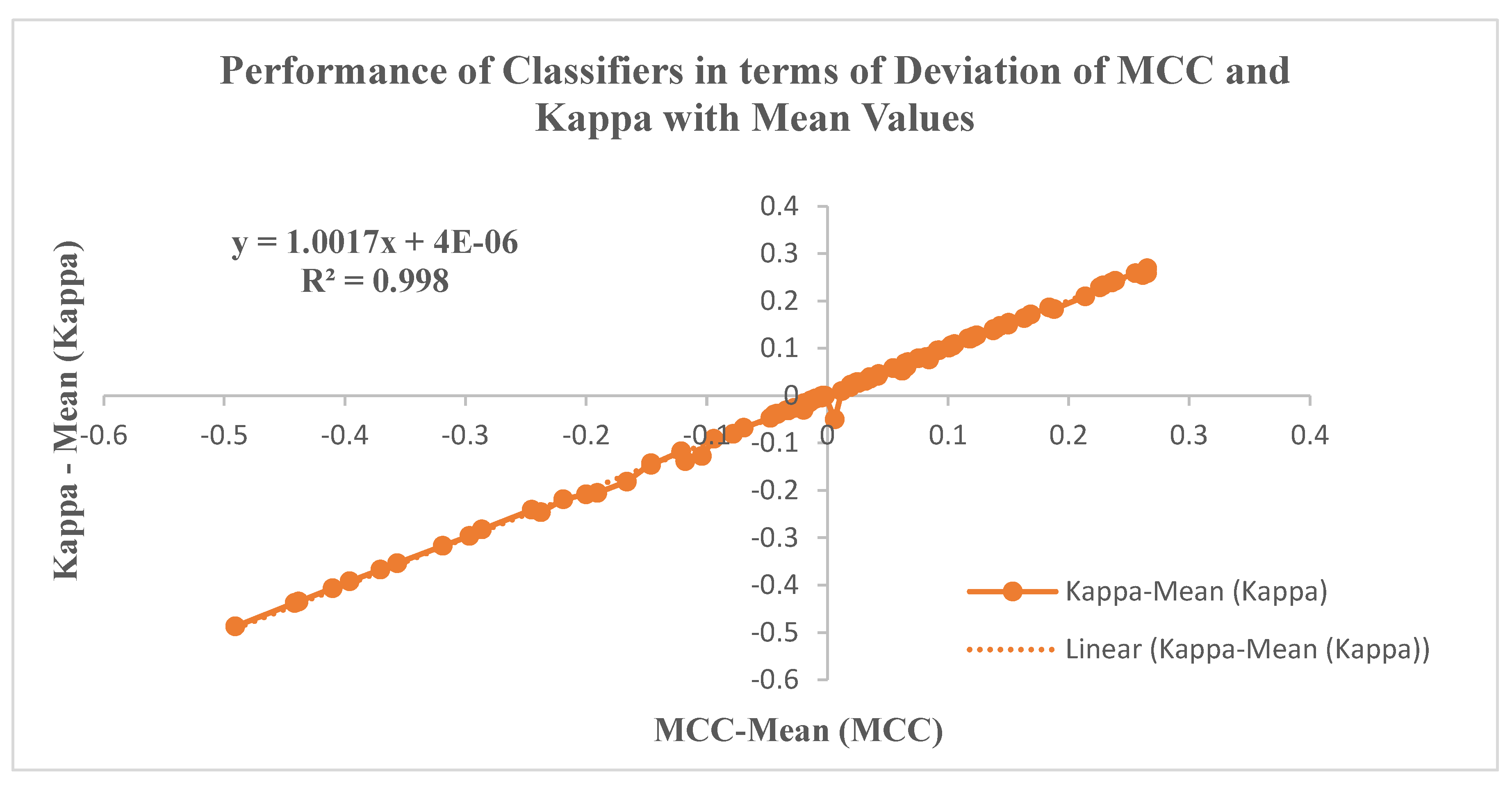 Preprints 83710 g009