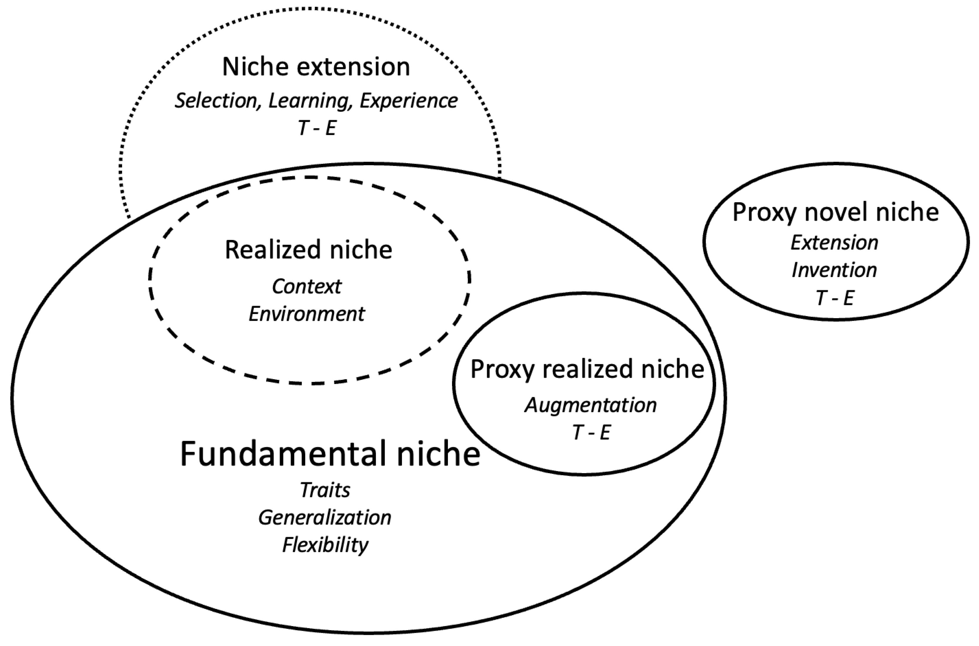 Preprints 107438 g002