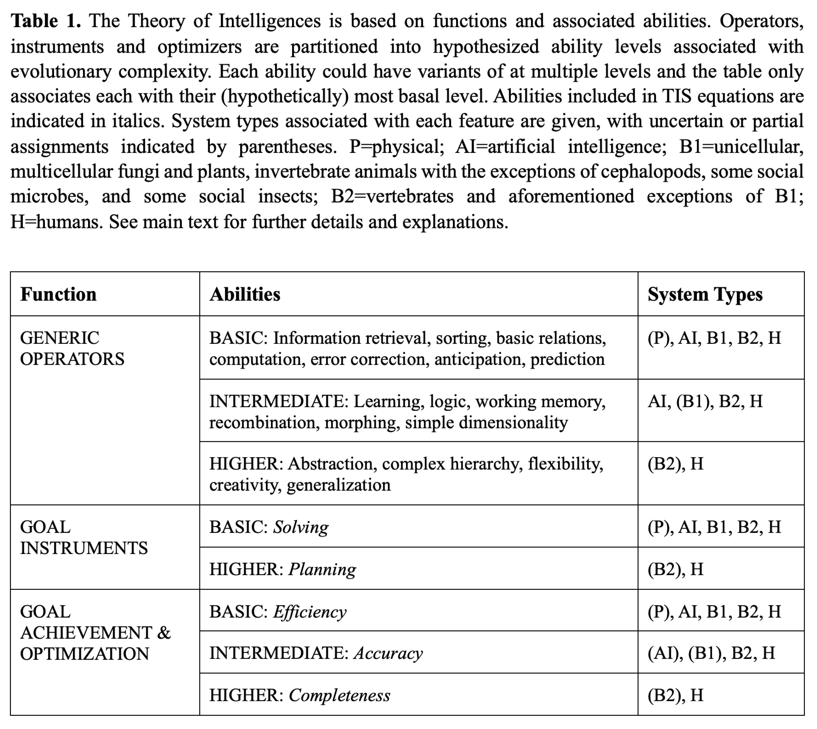 Preprints 107438 i003