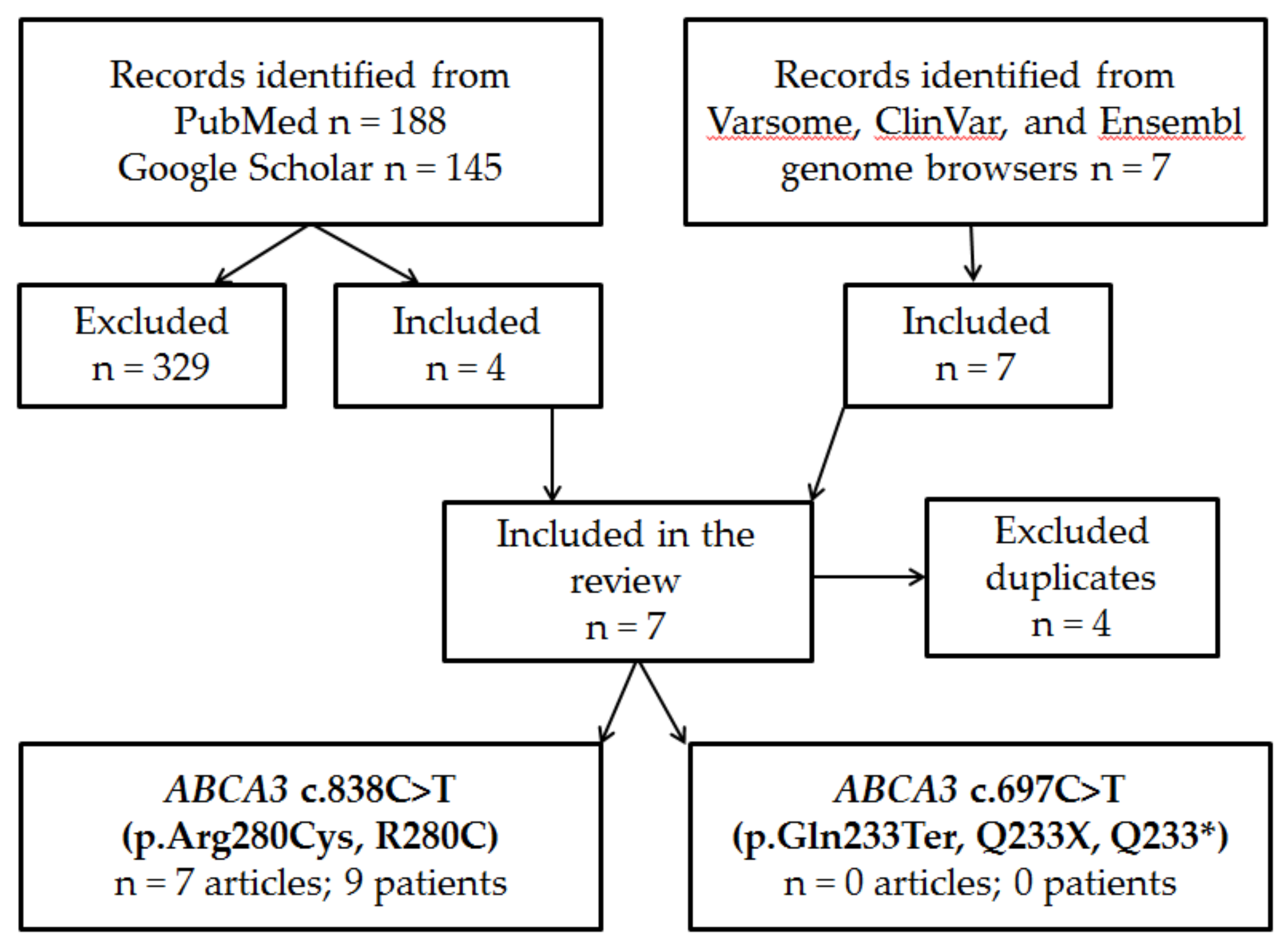 Preprints 115489 g001