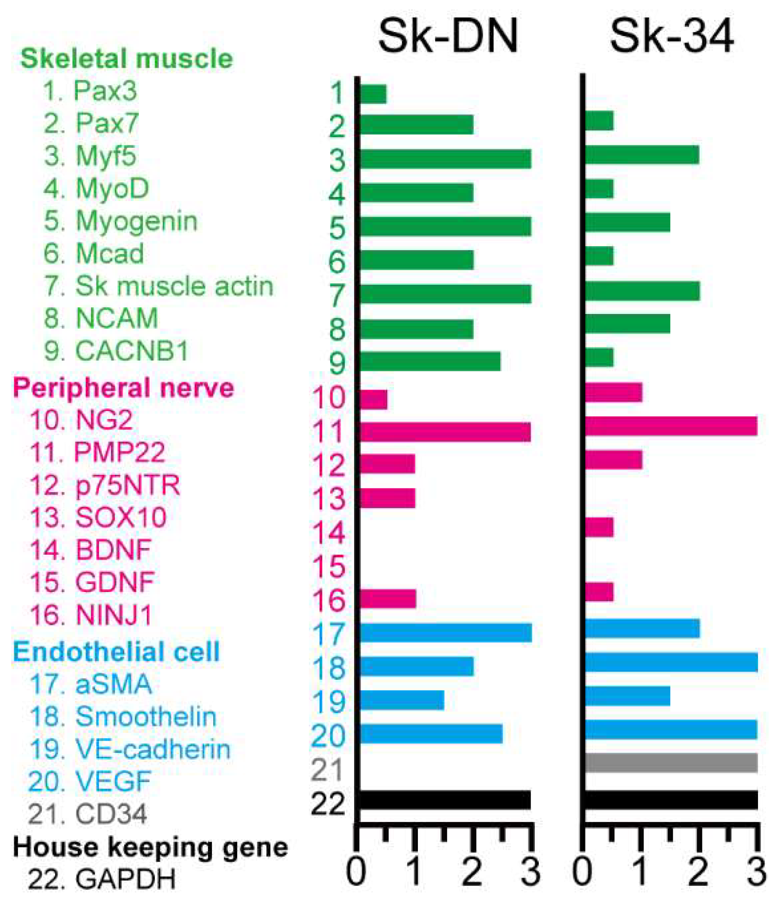 Preprints 73457 g002