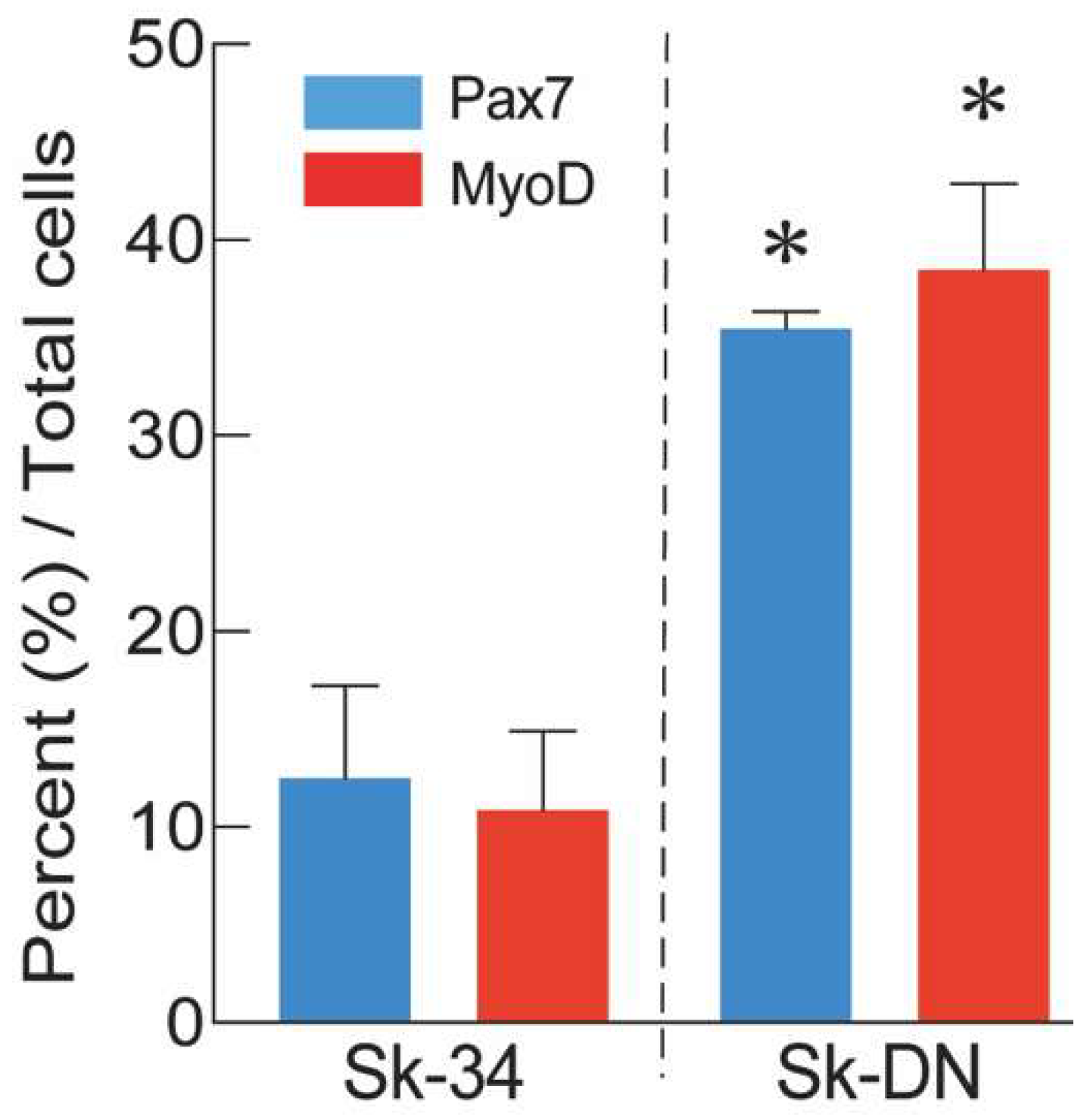 Preprints 73457 g003