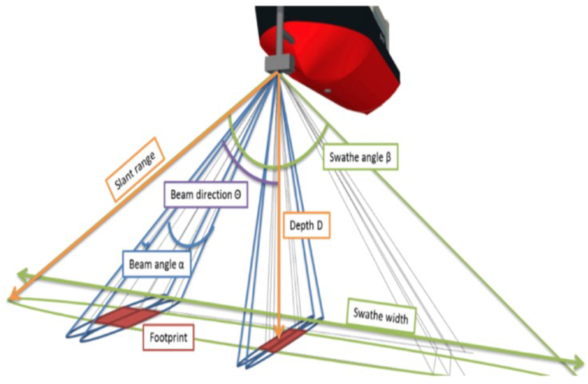 Preprints 90662 g003