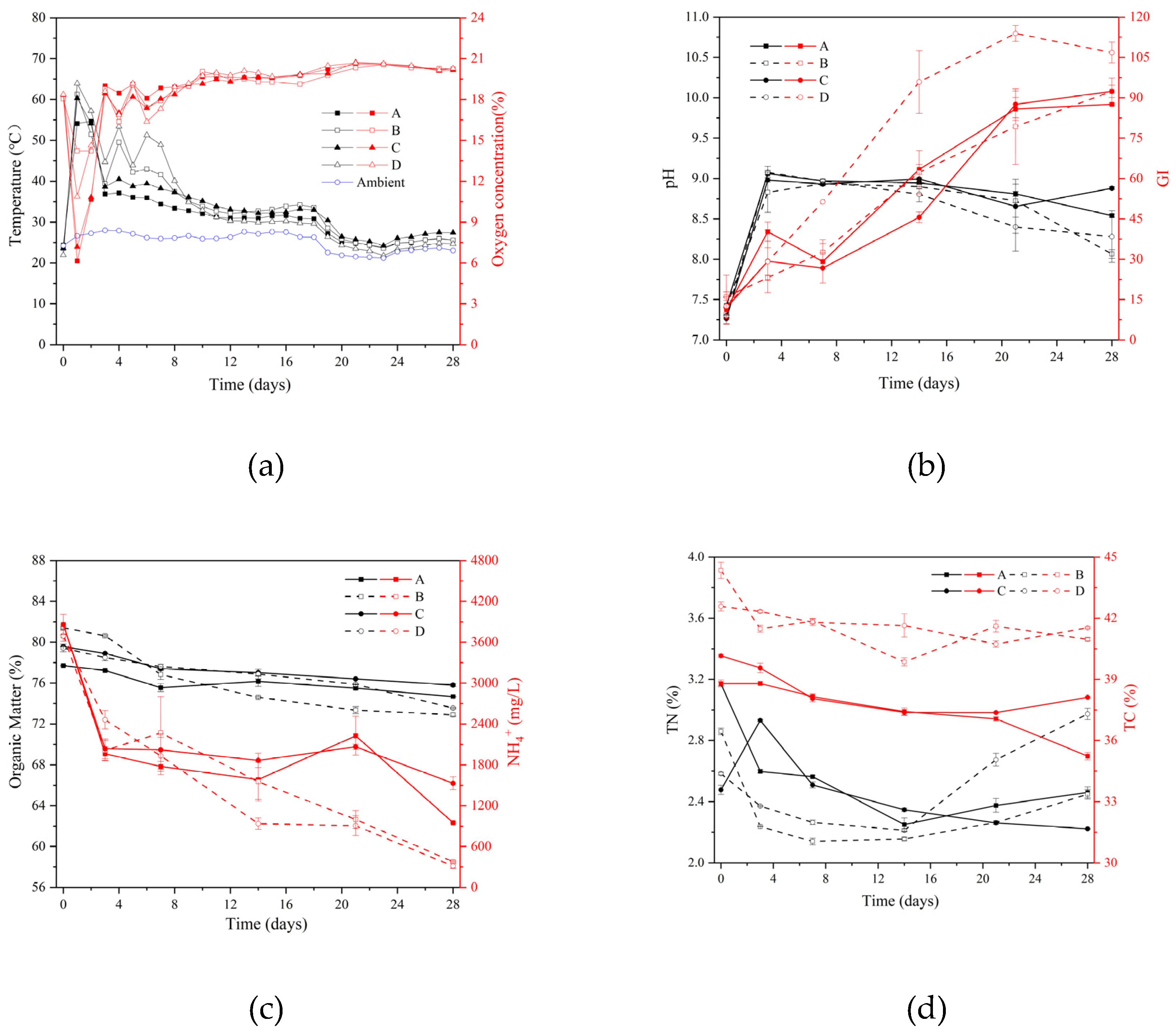 Preprints 115749 g001