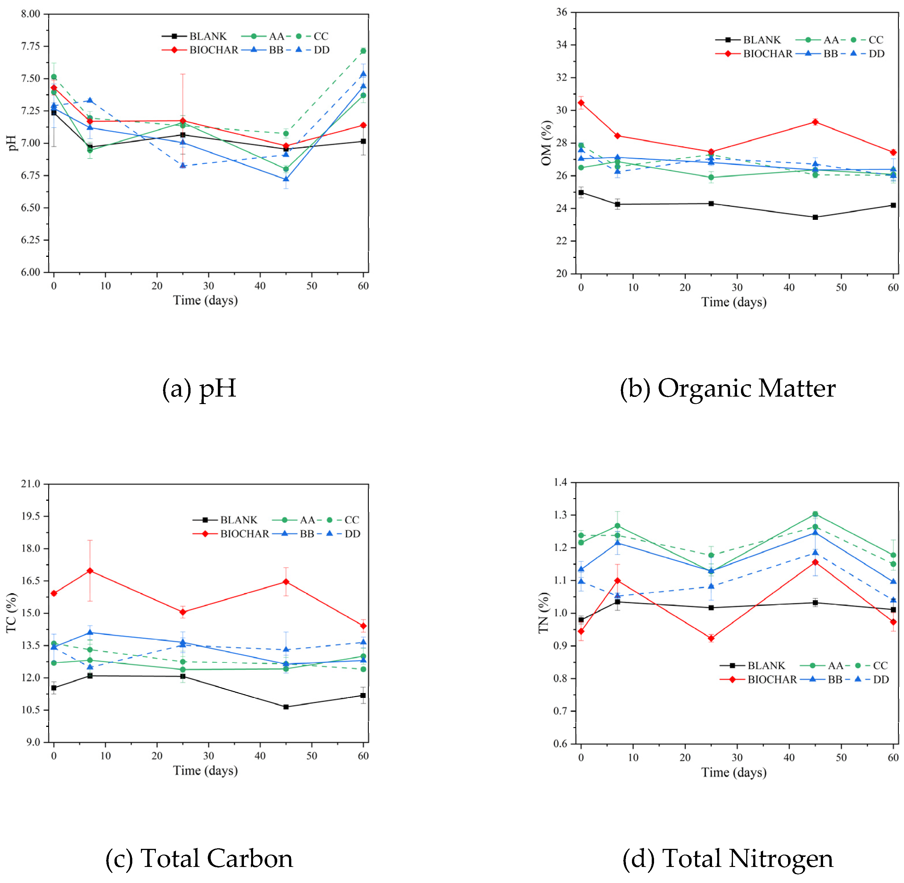 Preprints 115749 g002