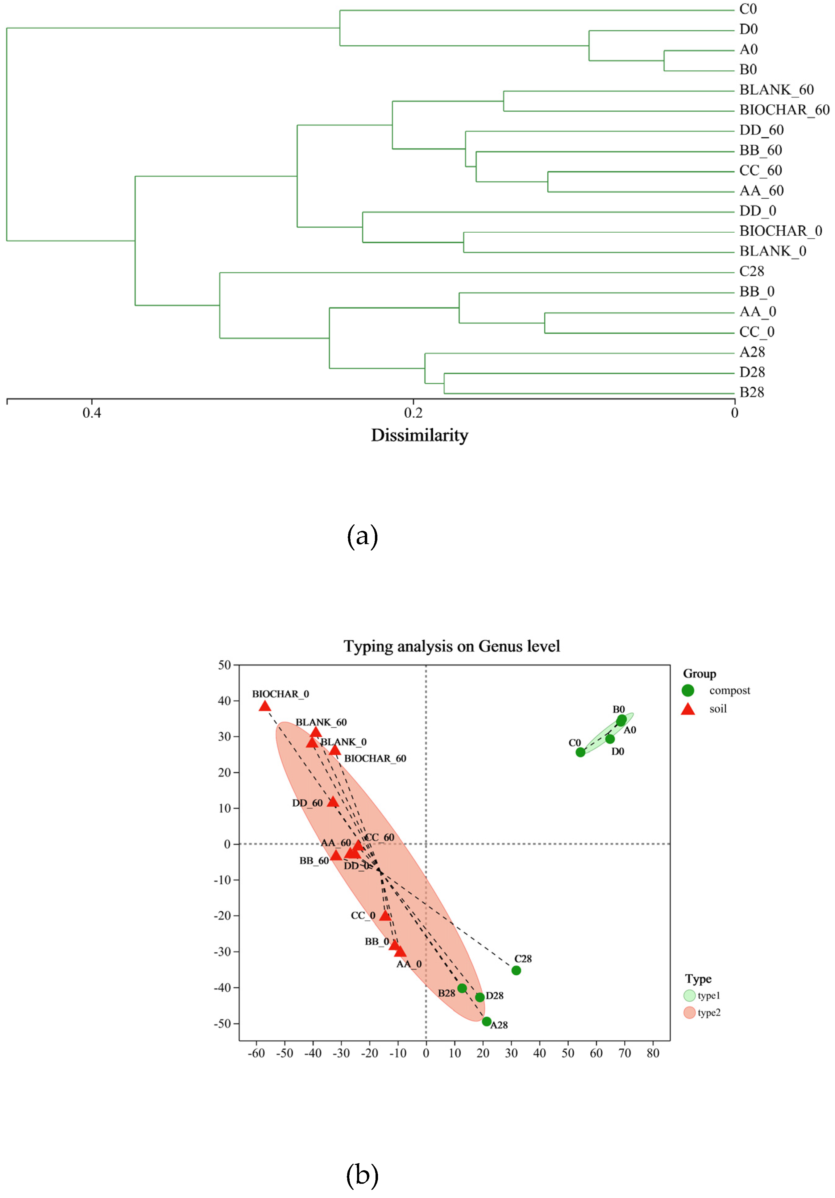 Preprints 115749 g003