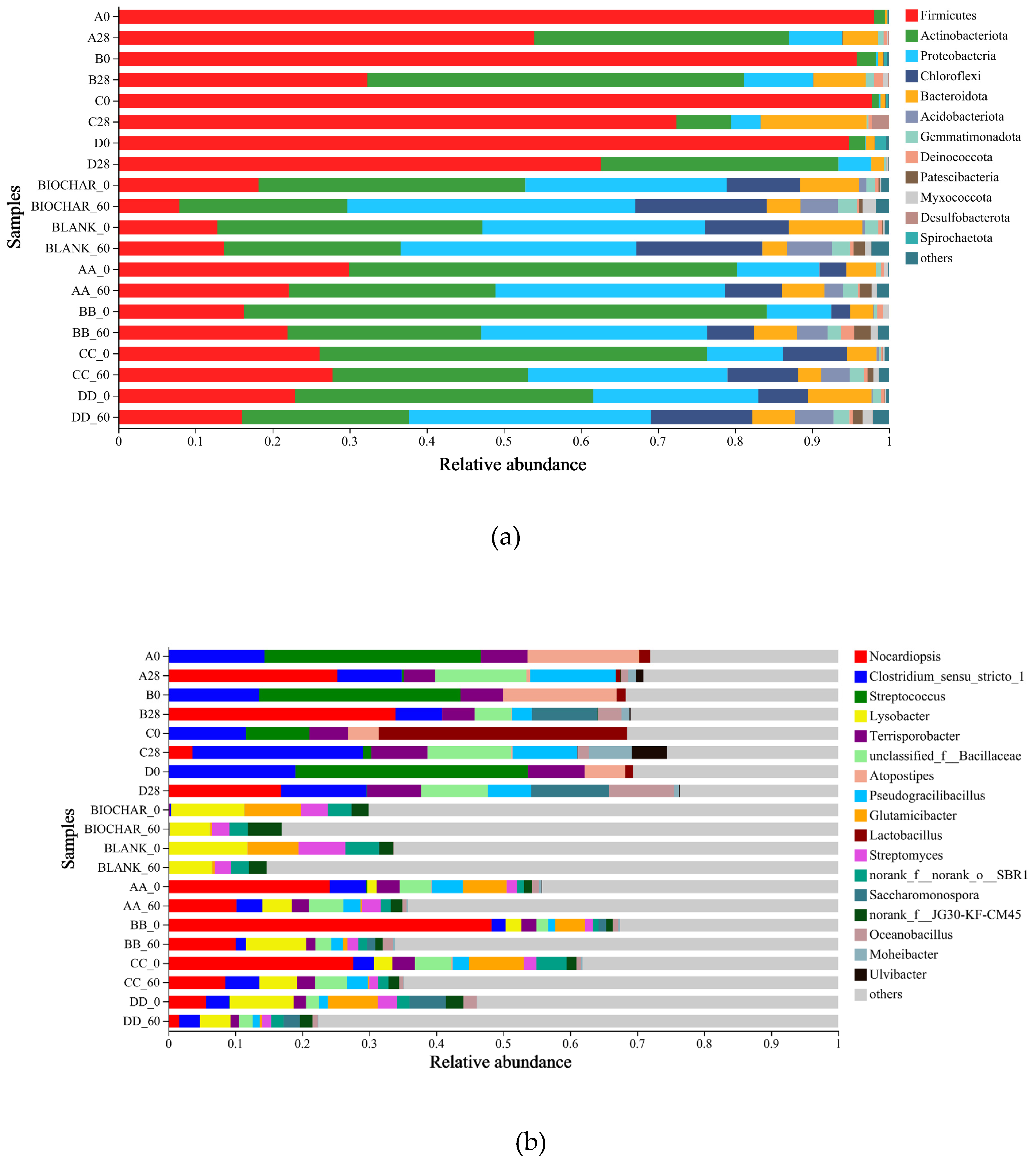 Preprints 115749 g004