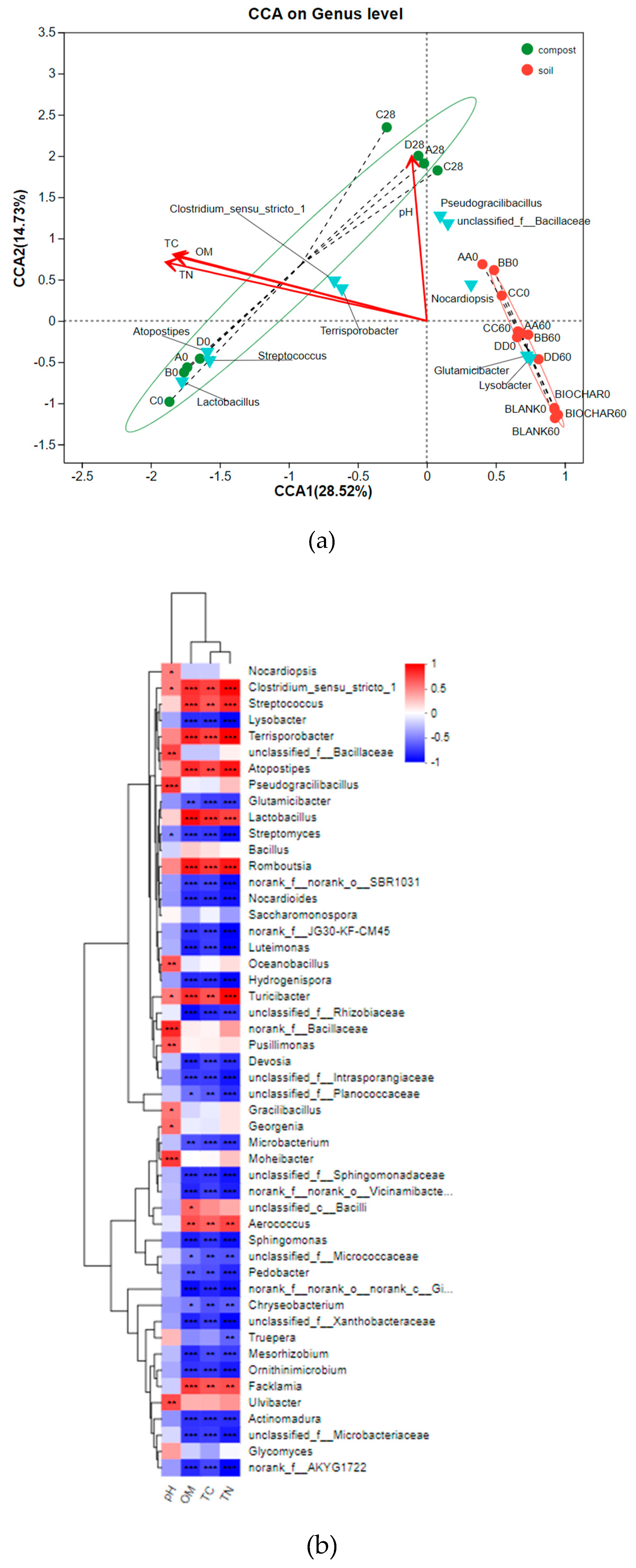 Preprints 115749 g006