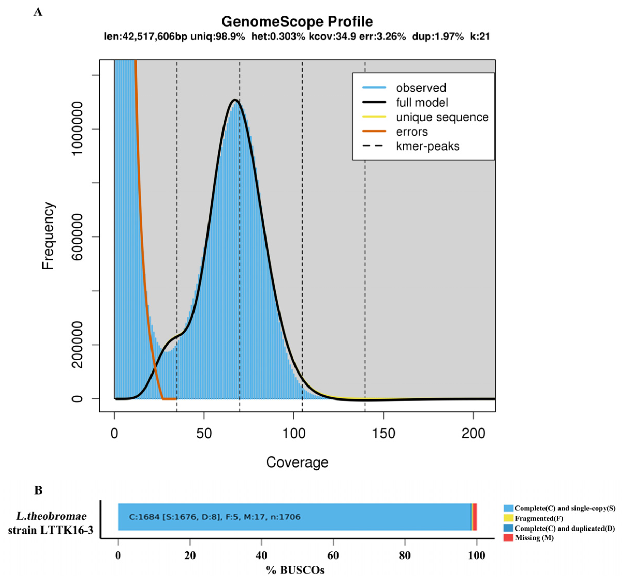 Preprints 78511 g001