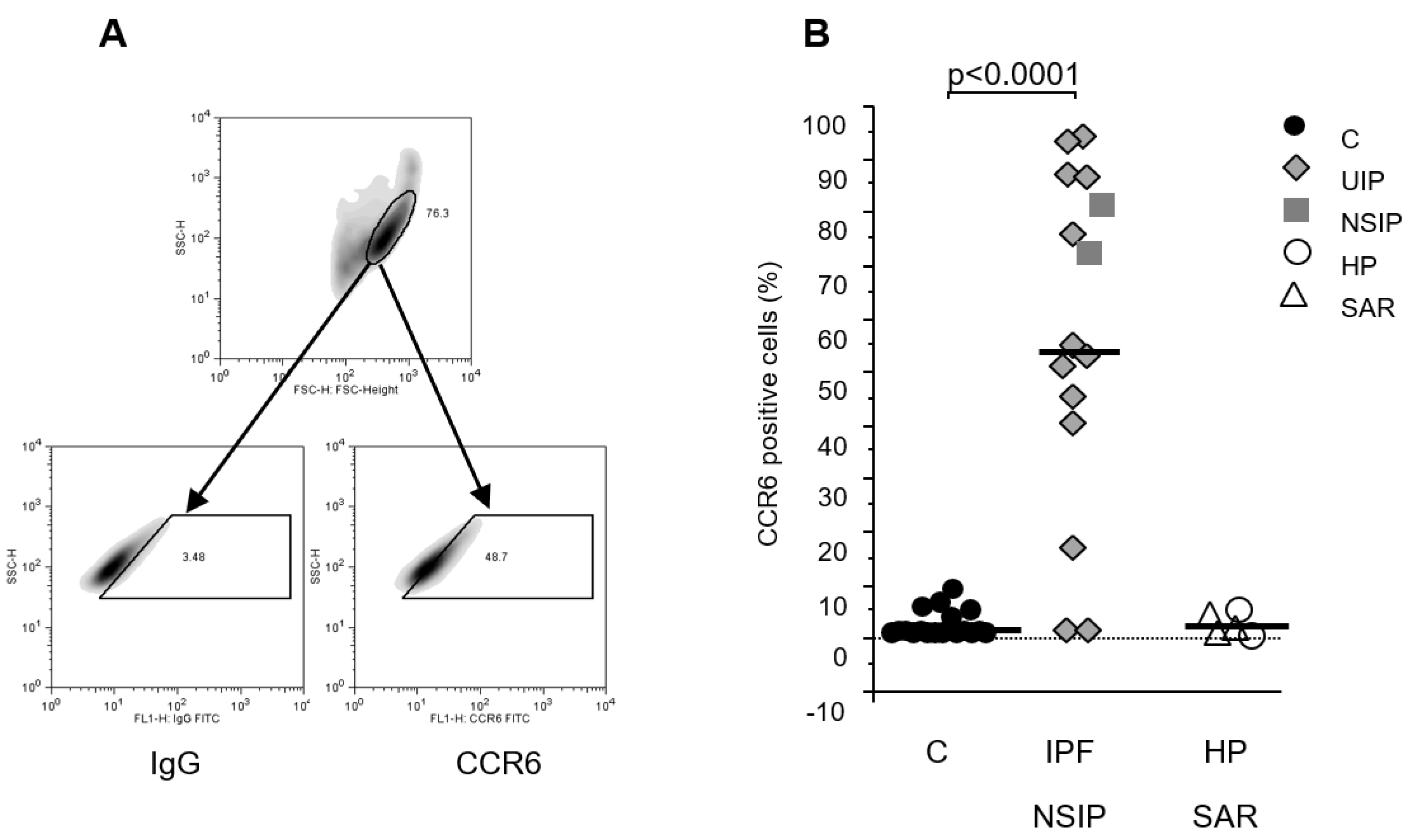 Preprints 93462 g003