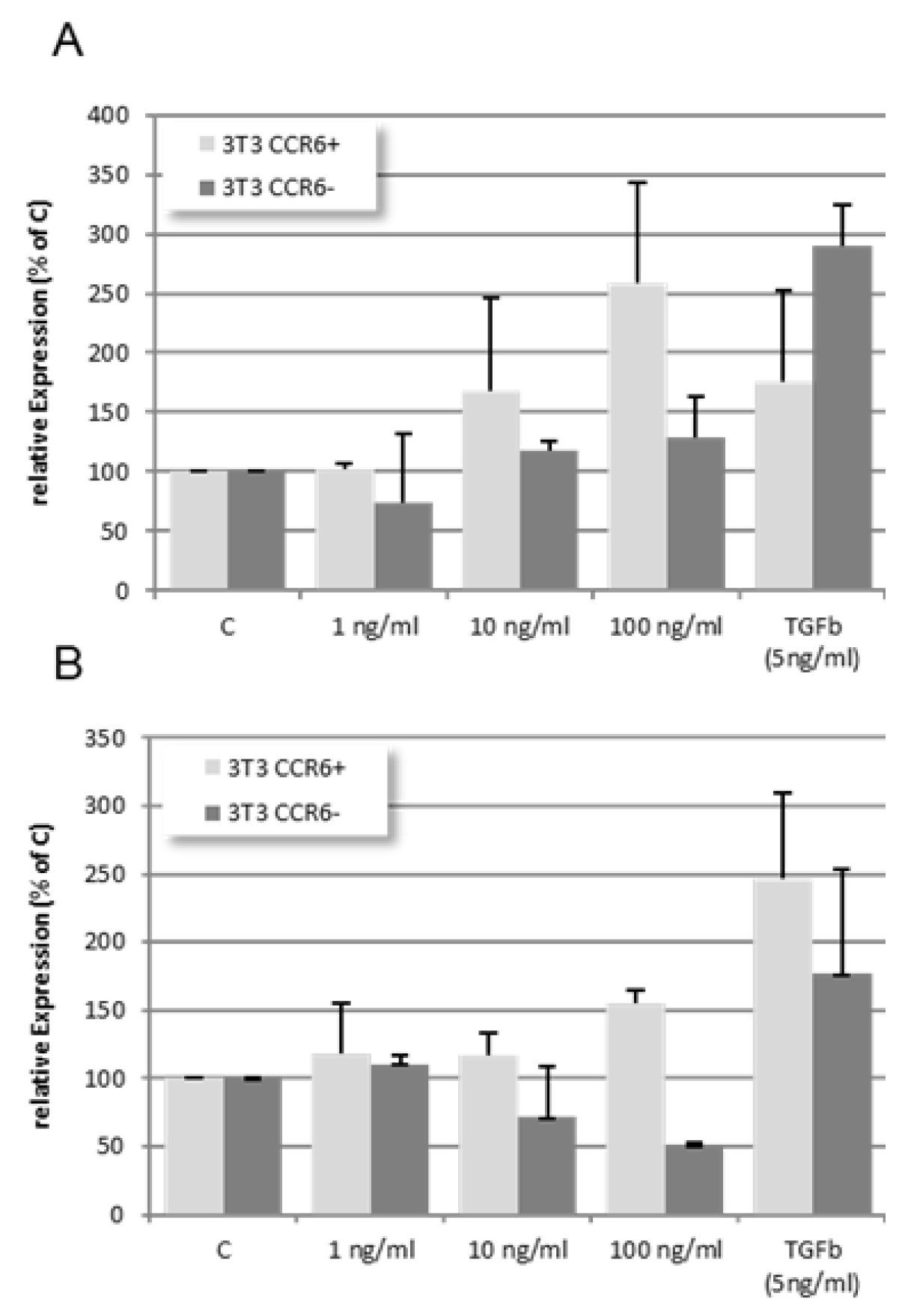 Preprints 93462 g007