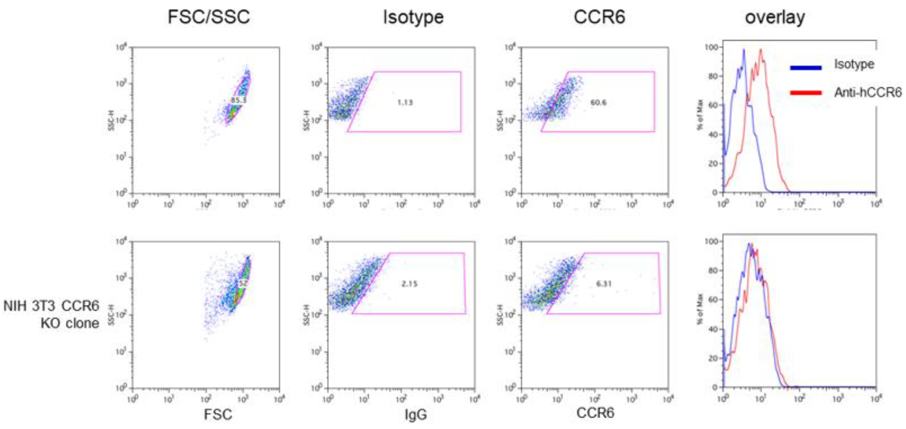 Preprints 93462 g008