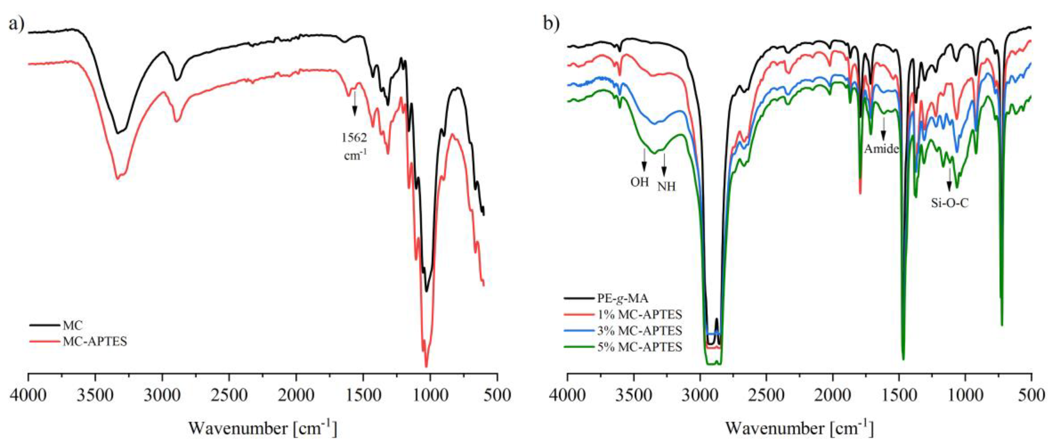 Preprints 101744 g001