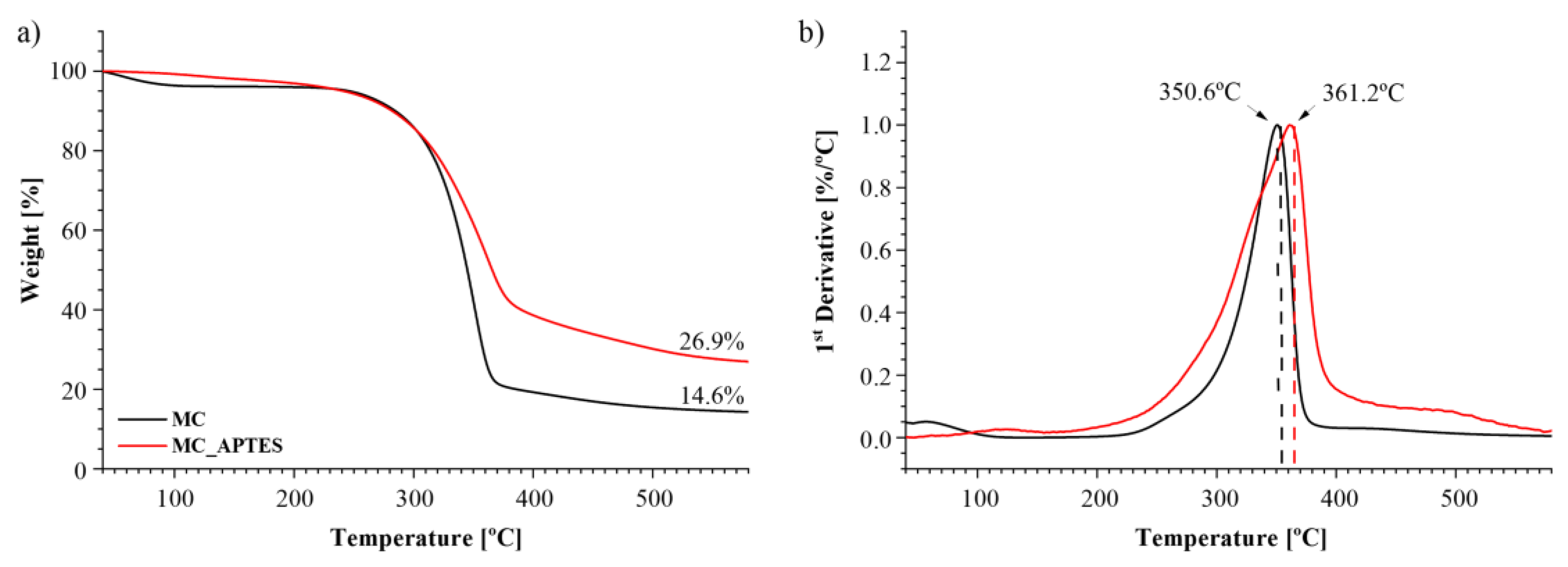 Preprints 101744 g004