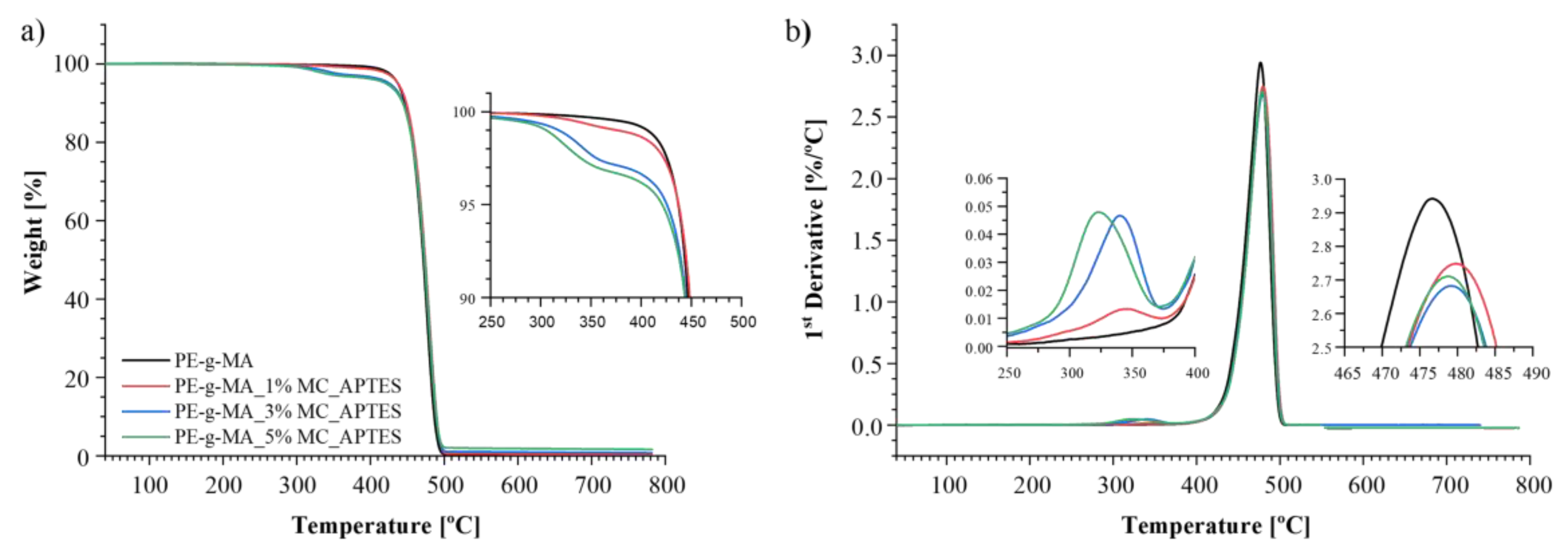 Preprints 101744 g005