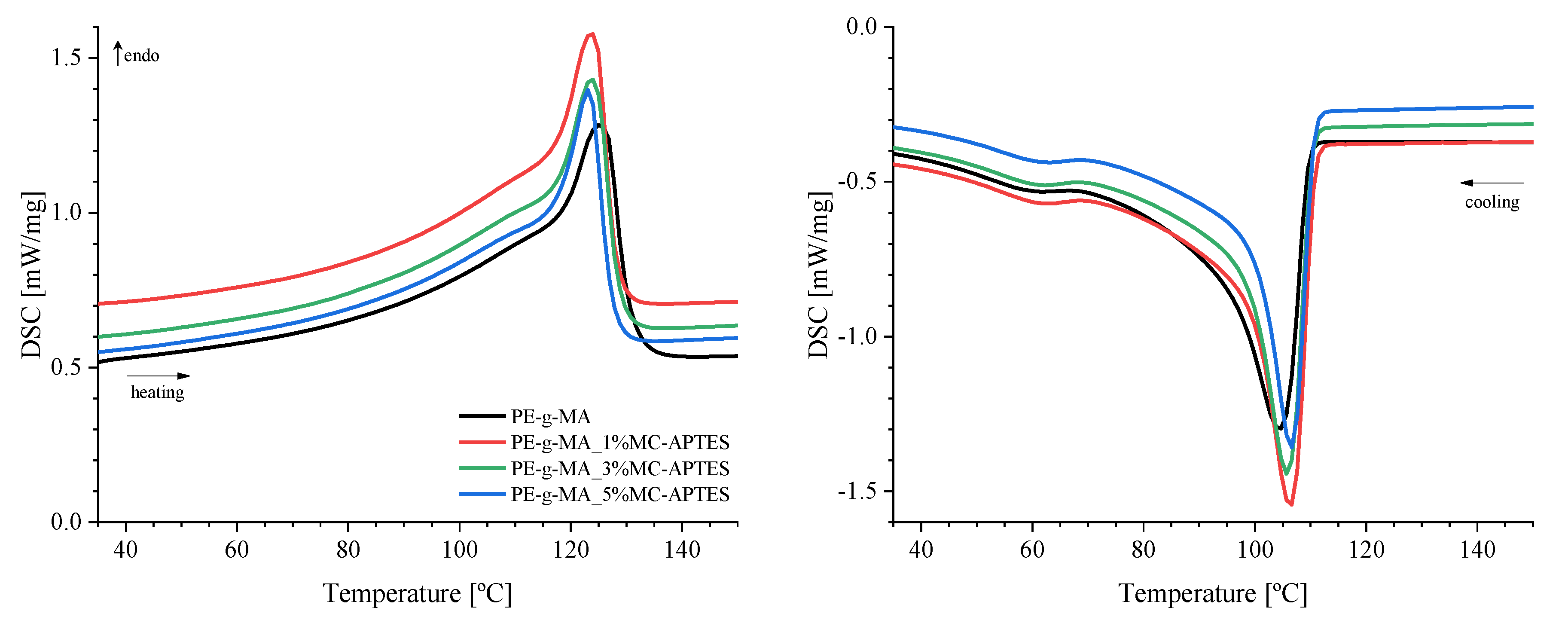 Preprints 101744 g006