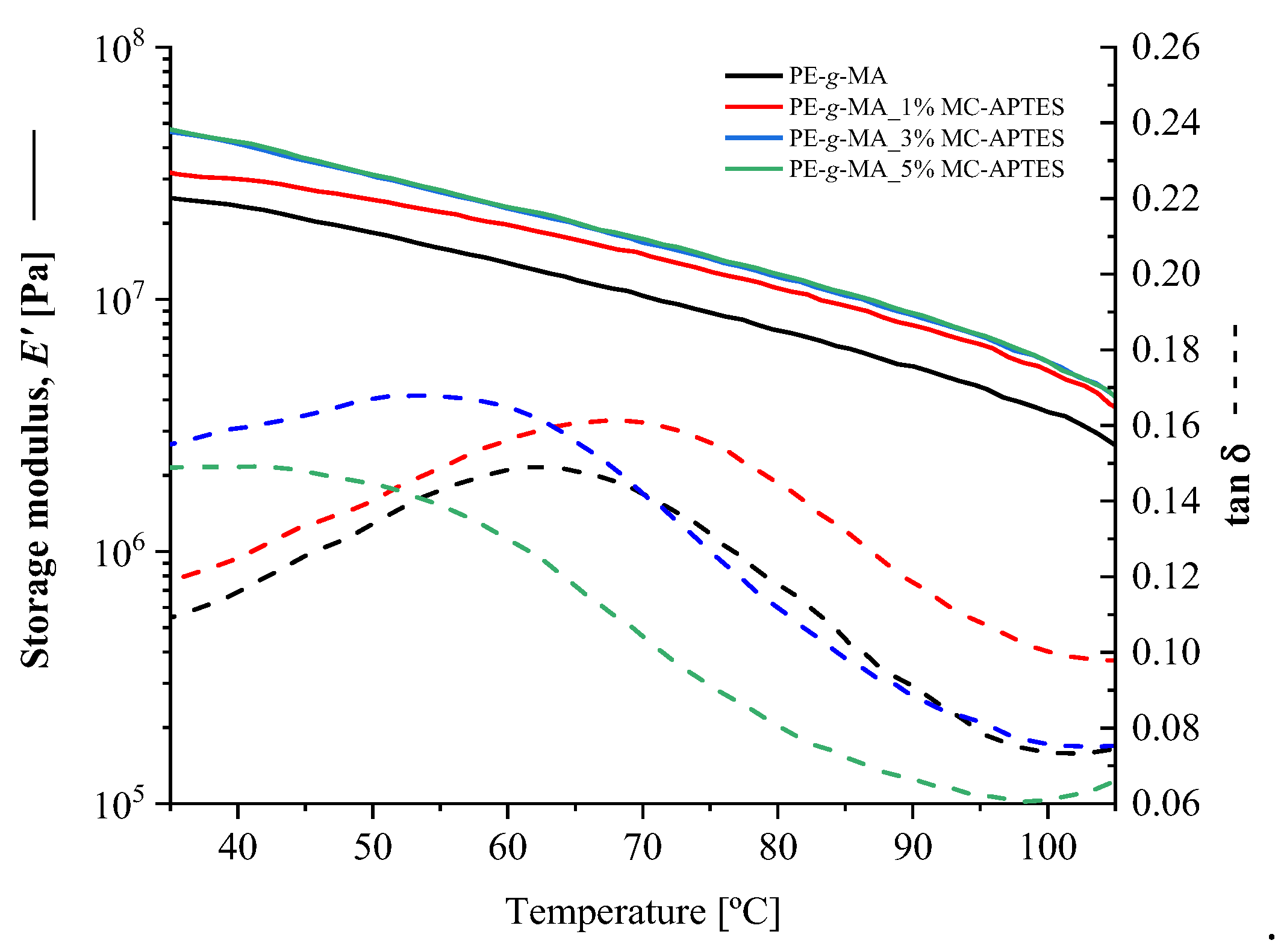 Preprints 101744 g007