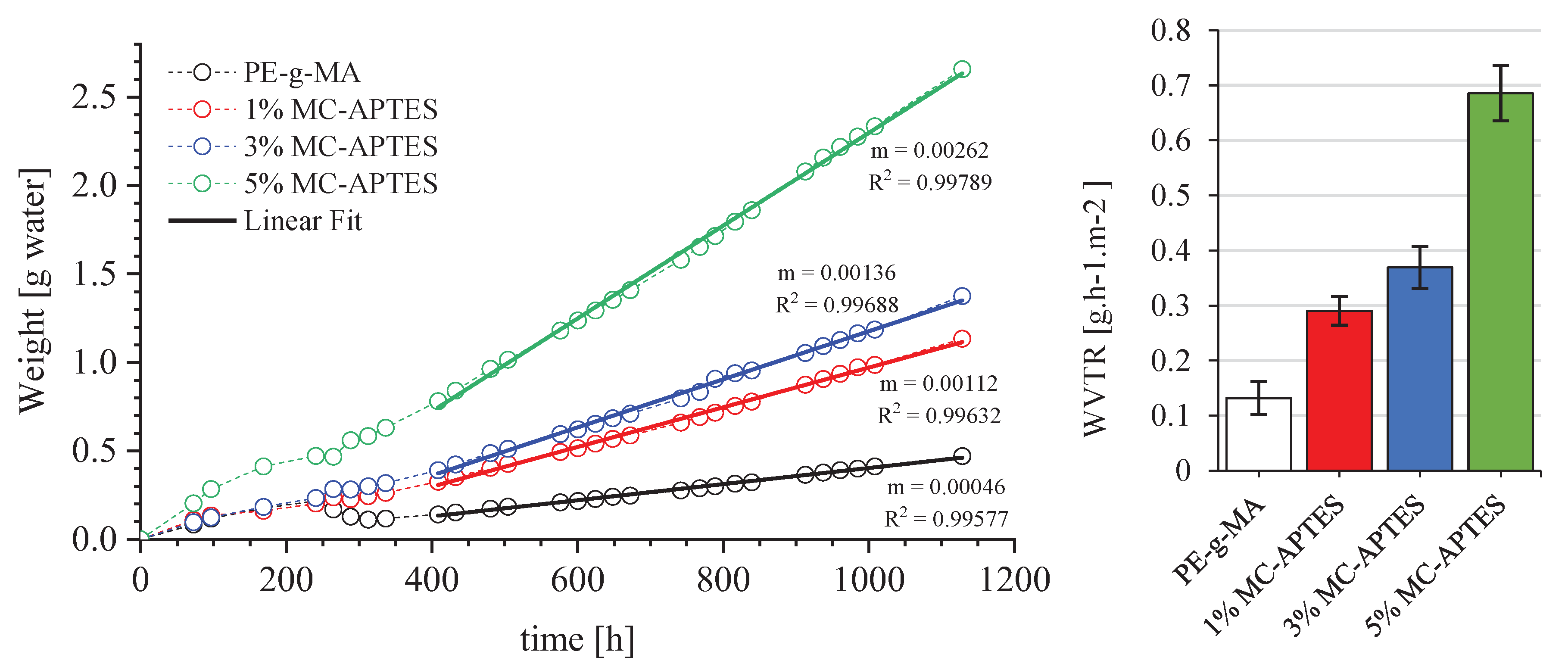 Preprints 101744 g009