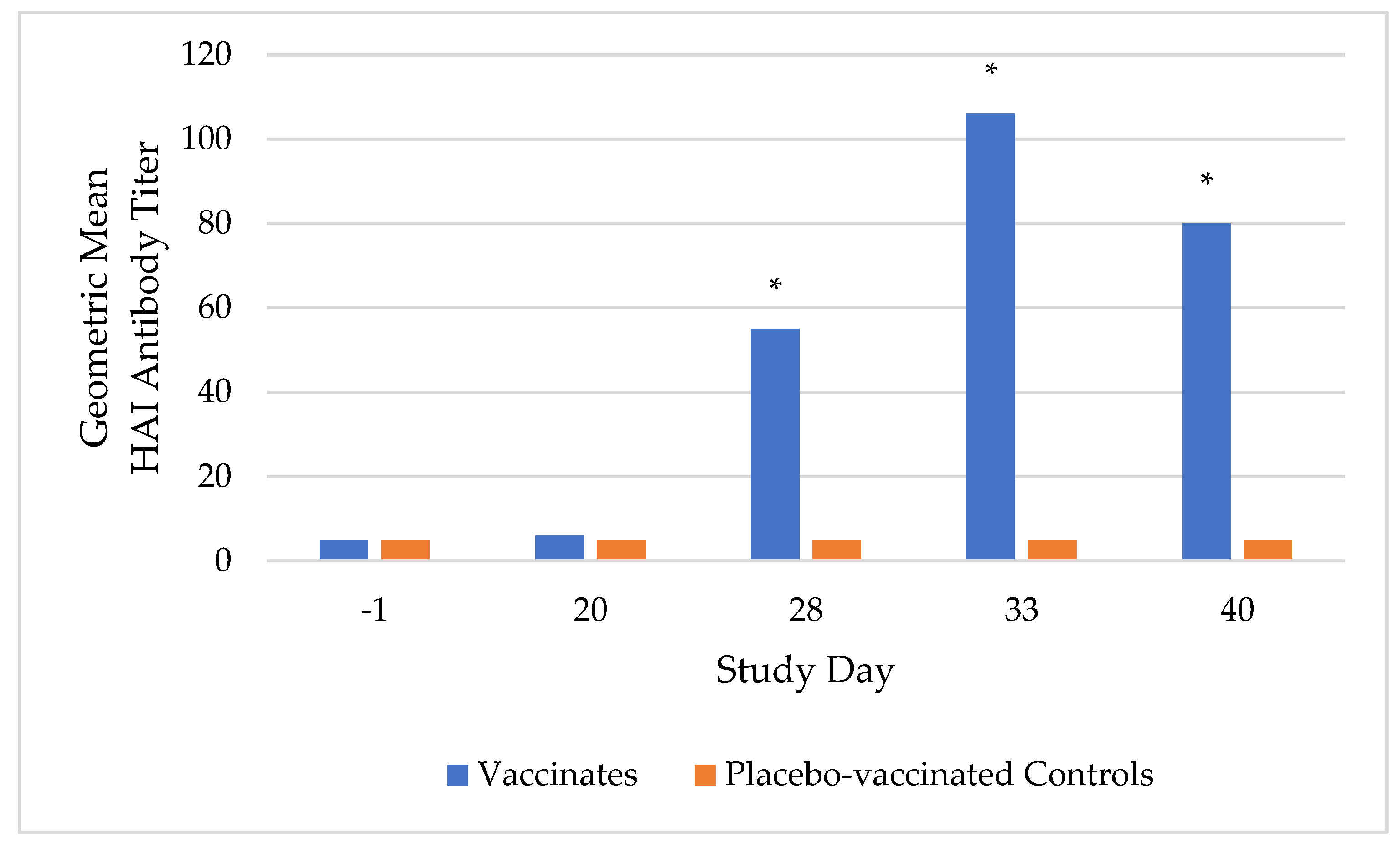 Preprints 115786 g001