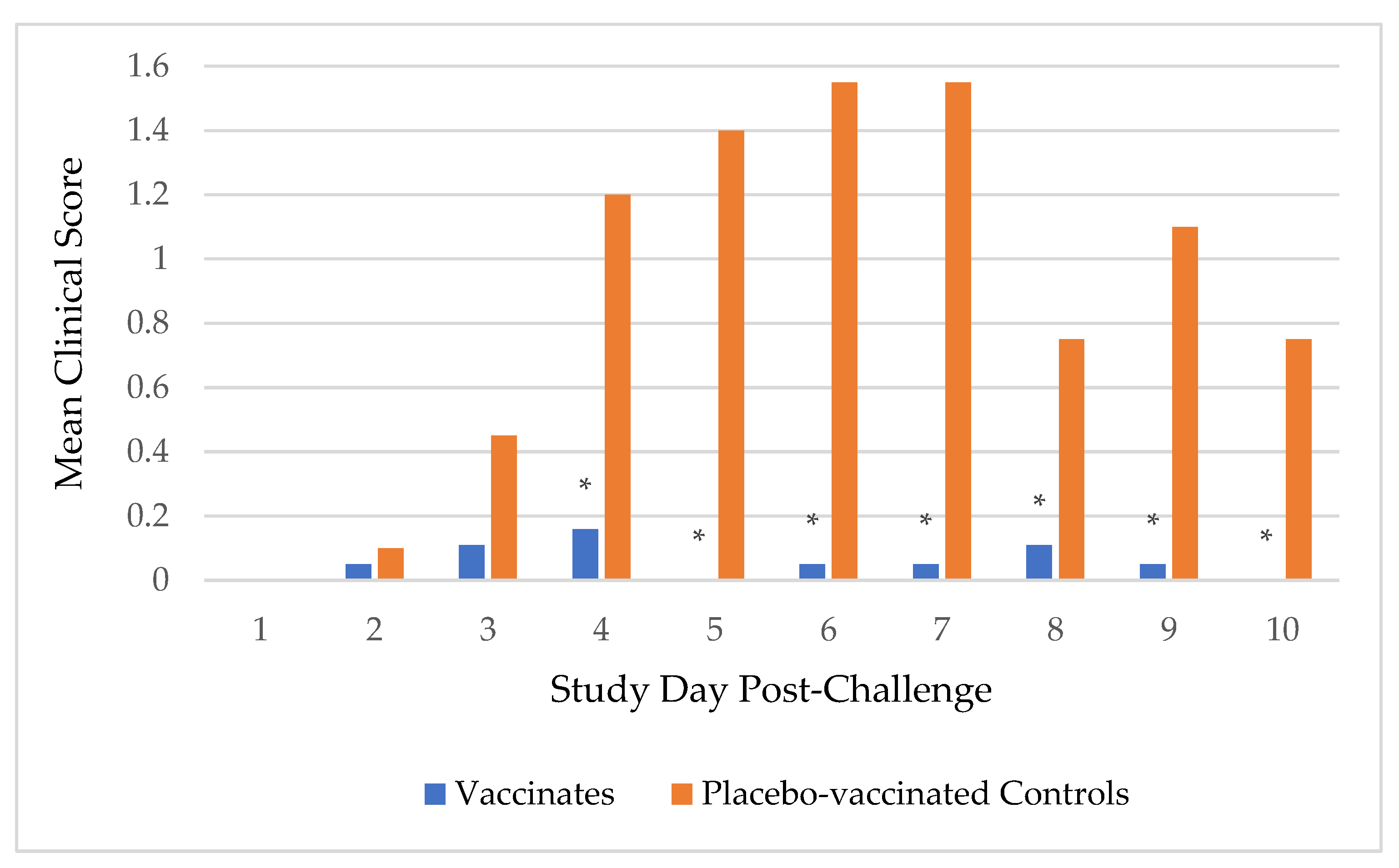 Preprints 115786 g002