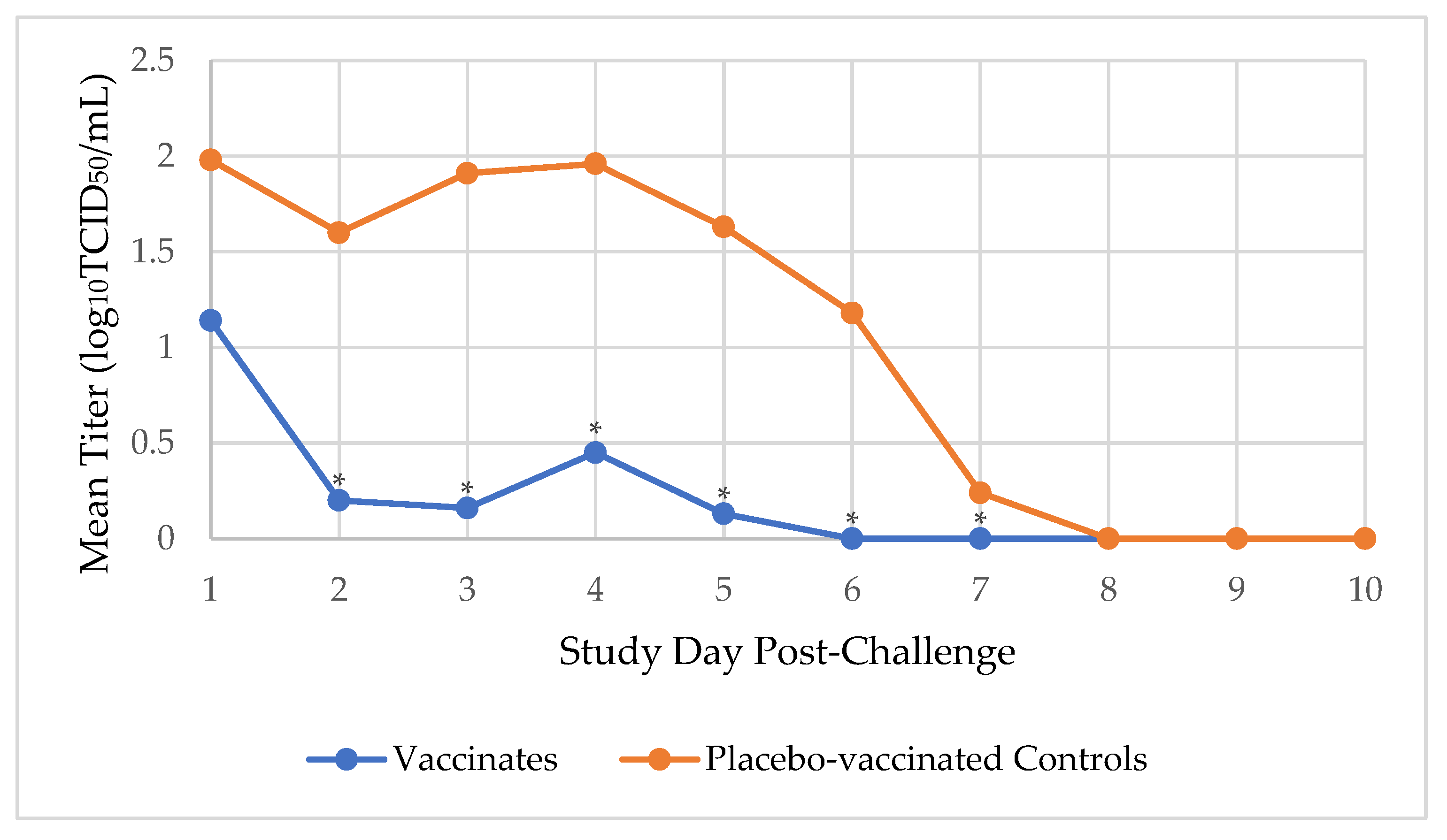 Preprints 115786 g003