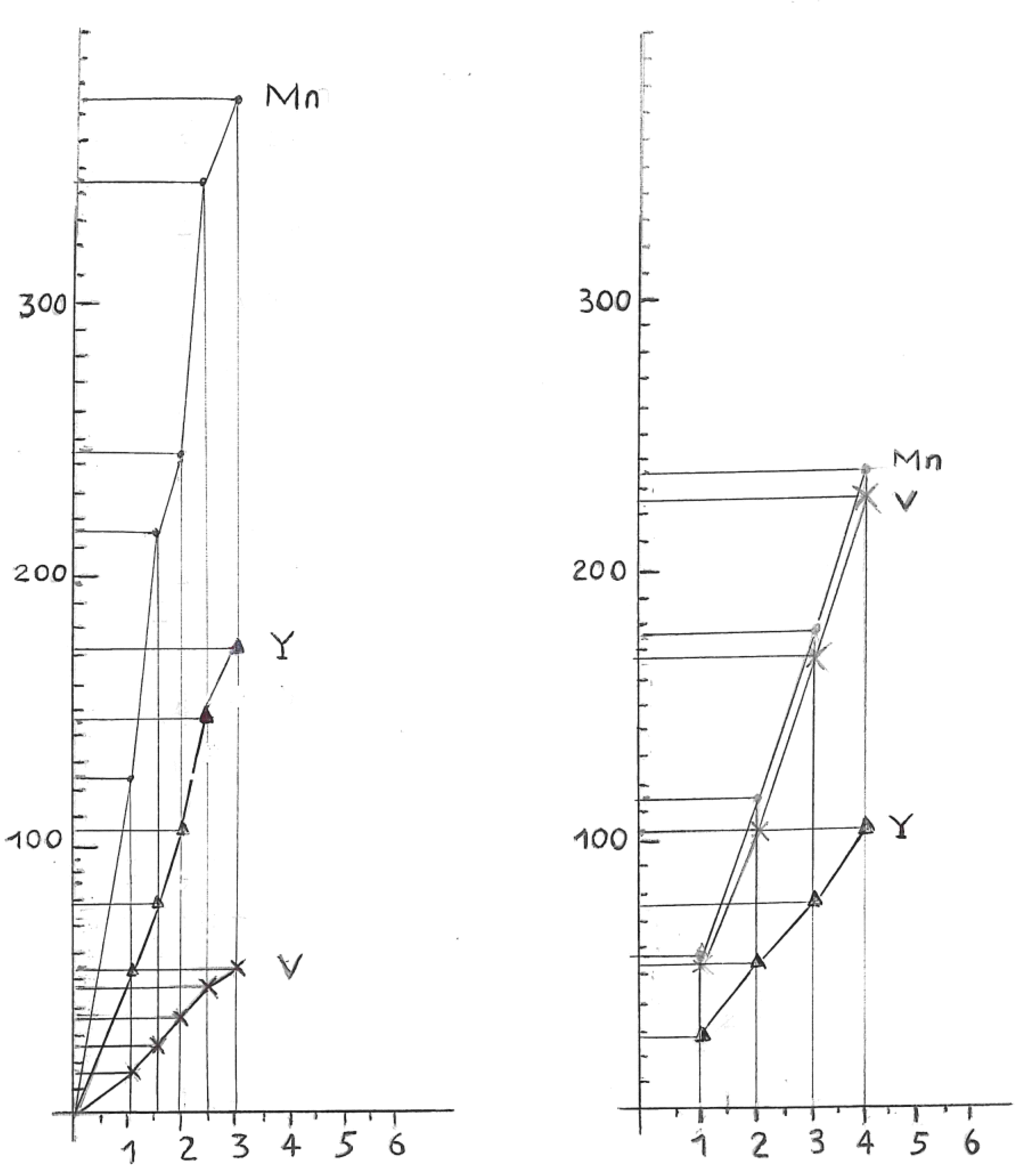 Preprints 112005 sch001