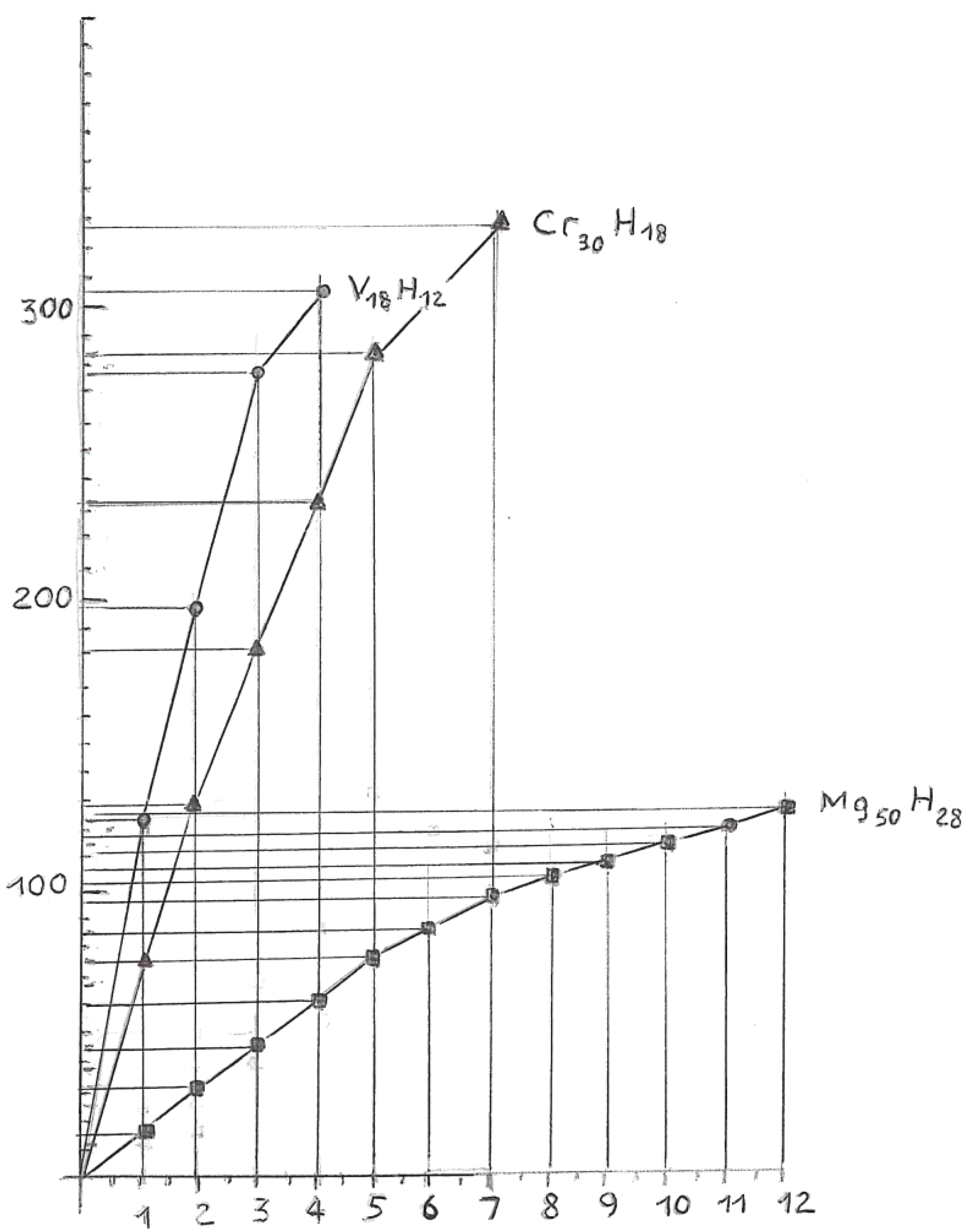 Preprints 112005 sch002