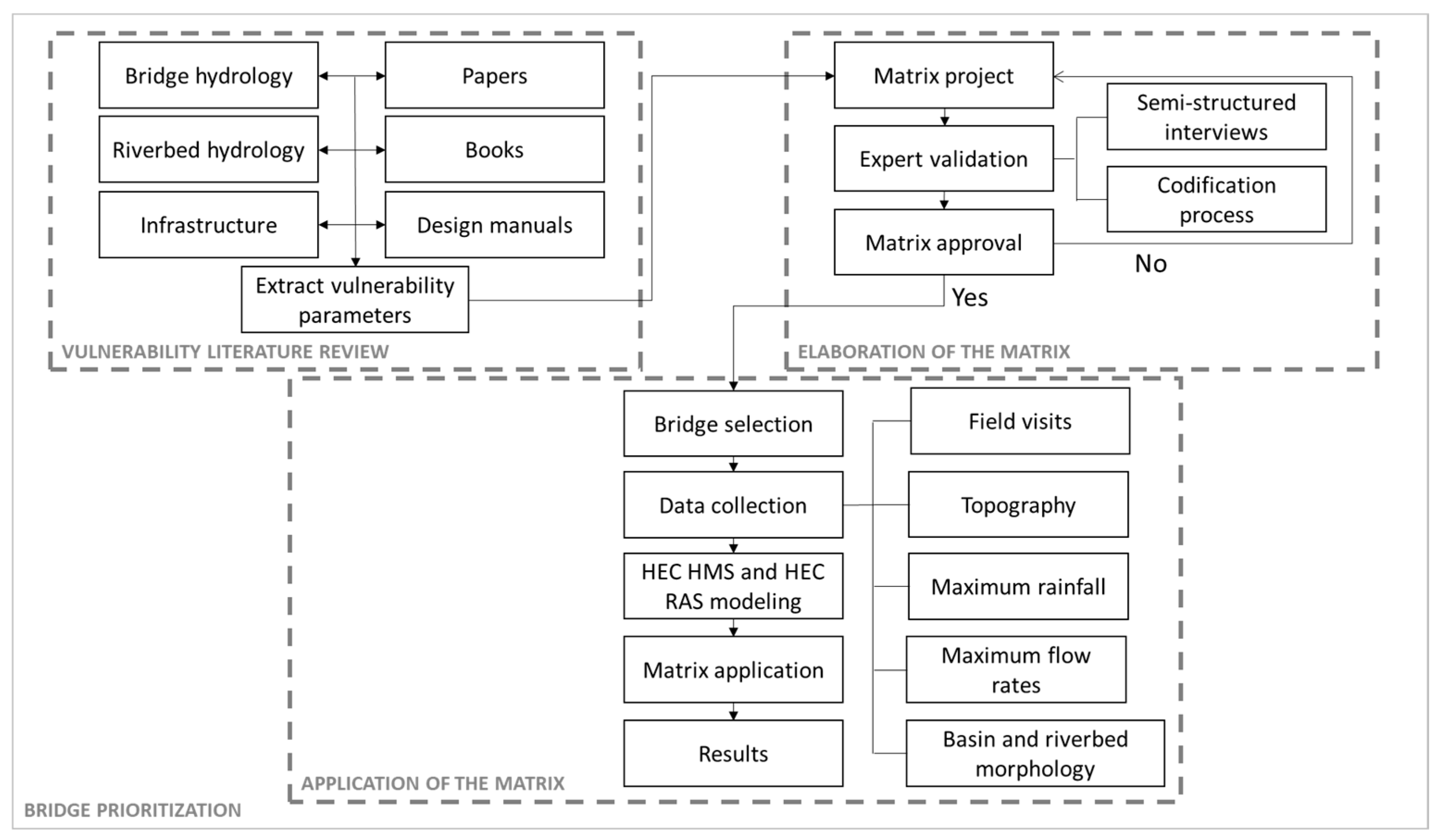 Preprints 83335 g001