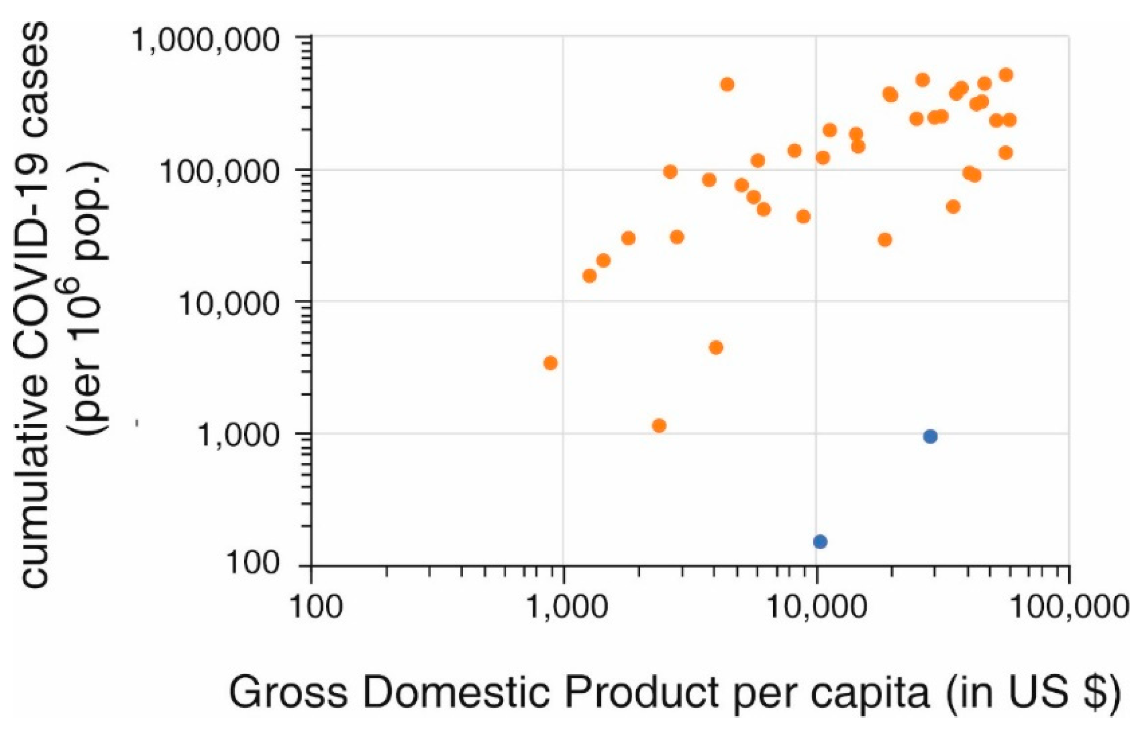 Preprints 78275 g002