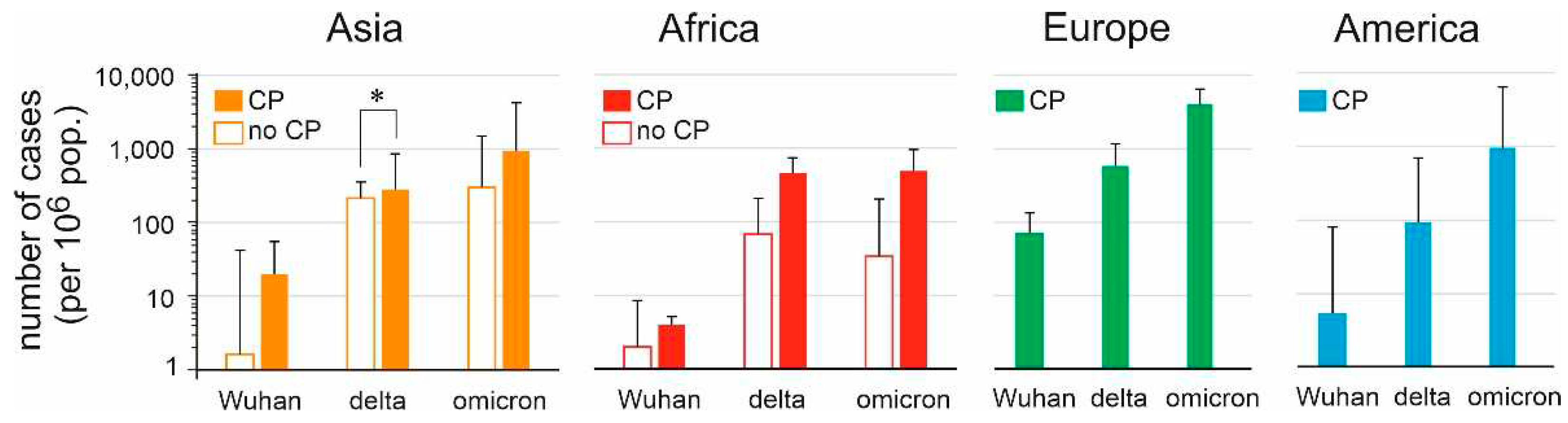 Preprints 78275 g005